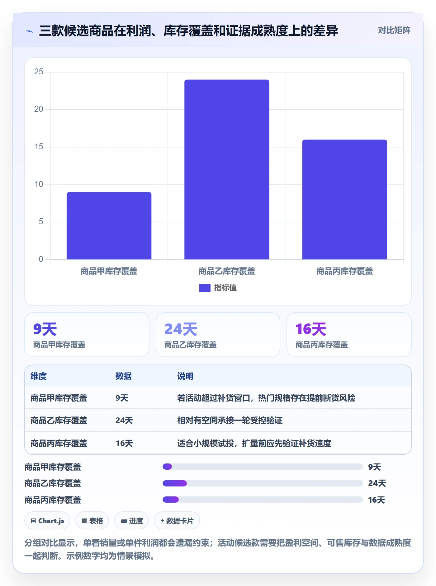 temu规划方法：活动流量与选品策略如何衔接