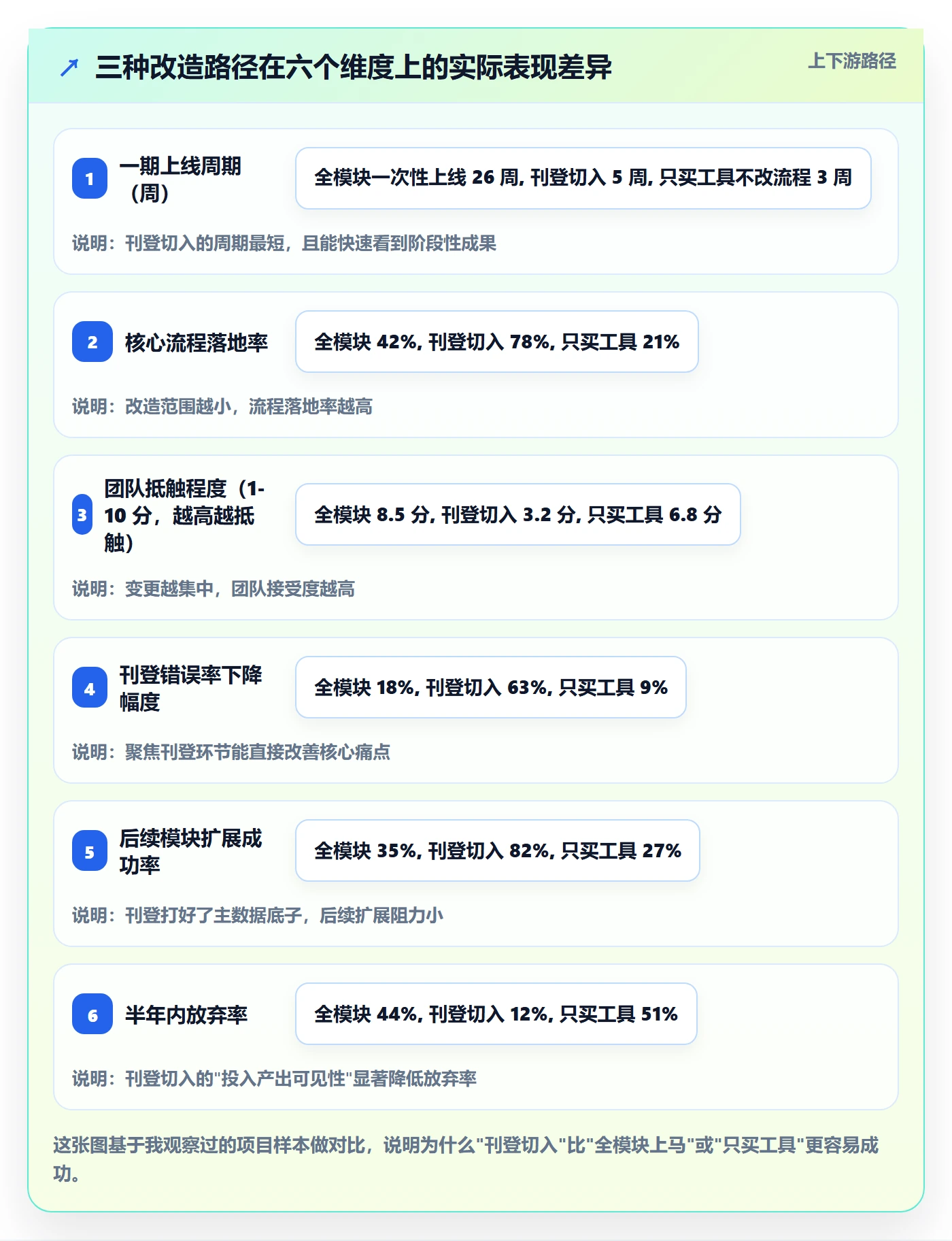 erp跨境电商改造重点:从多平台刊登推进日常管理