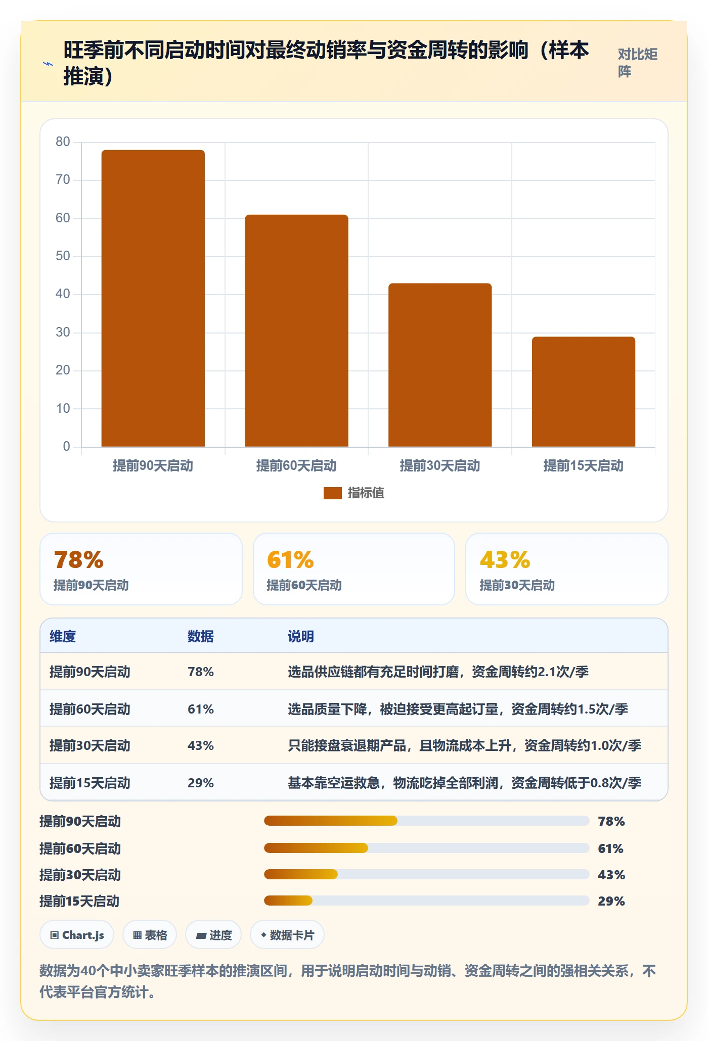 跨境电商一站式服务工作指南：用旺季准备解决选品采购问题