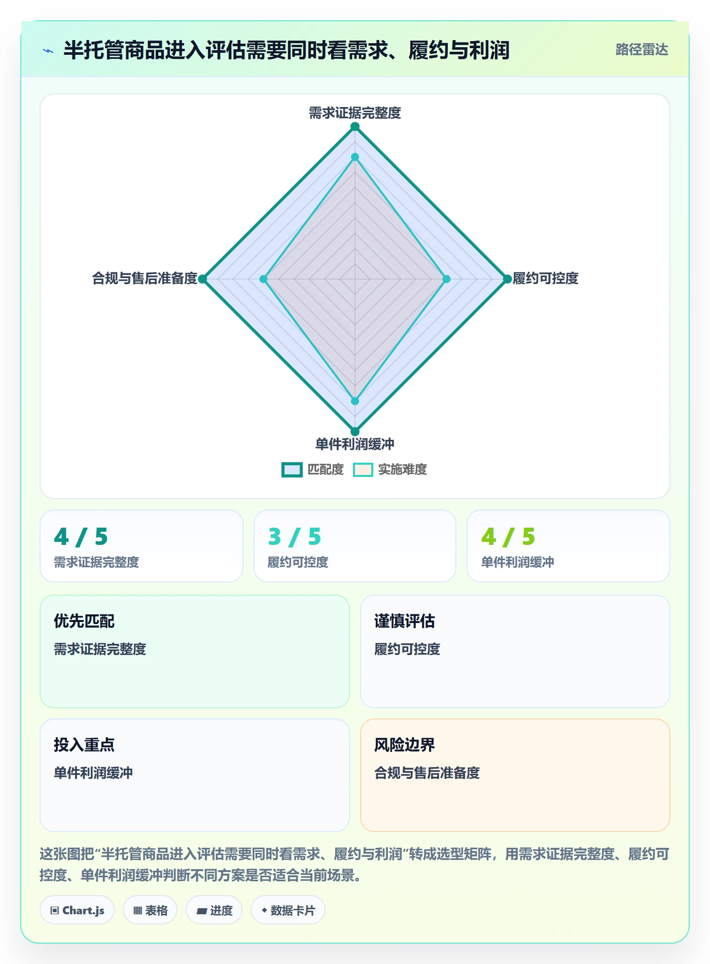 temu怎么优化？先从半托管模式的市场调研入手