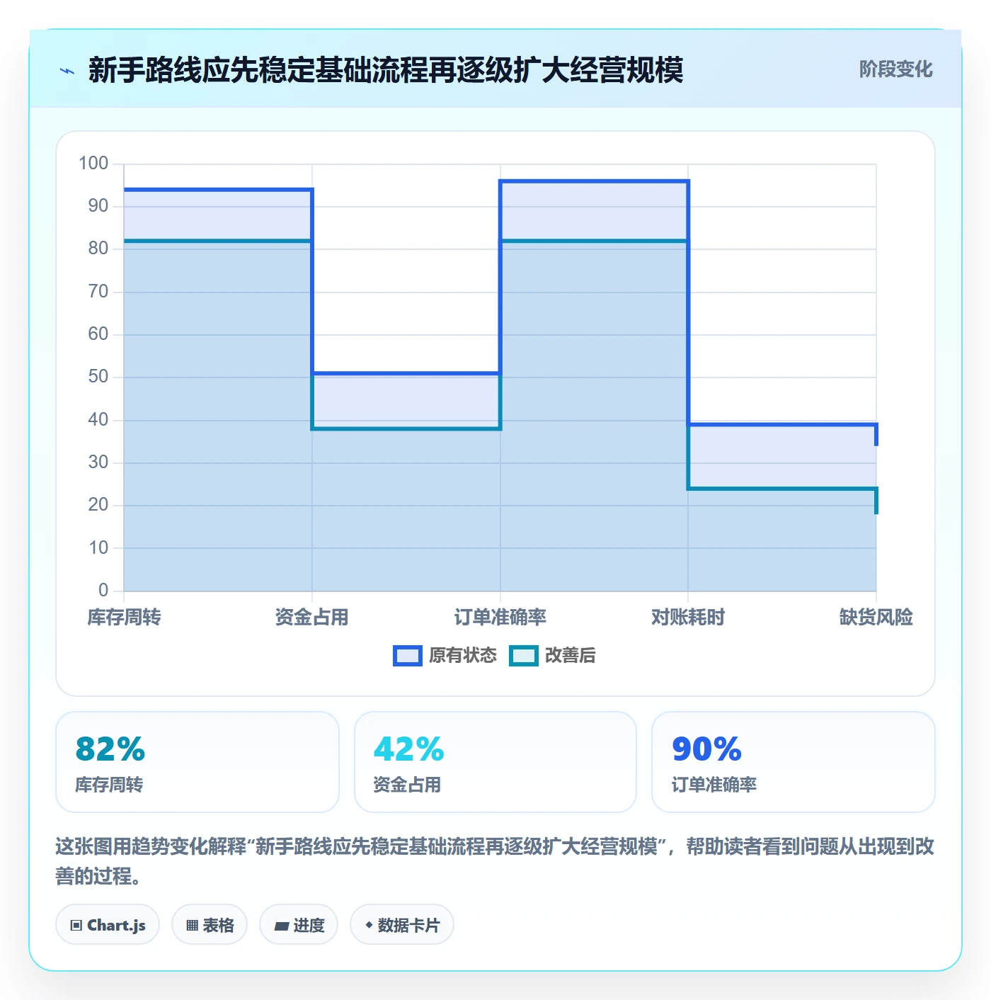 temu建设路线：从账号绩效到新手避坑分几步