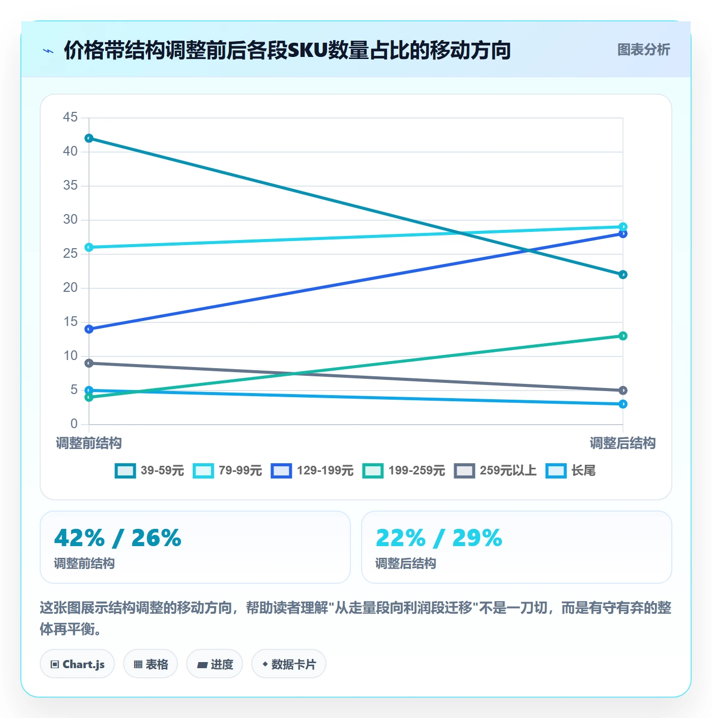 想做好商品分析，先掌握品牌建设中的价格带
