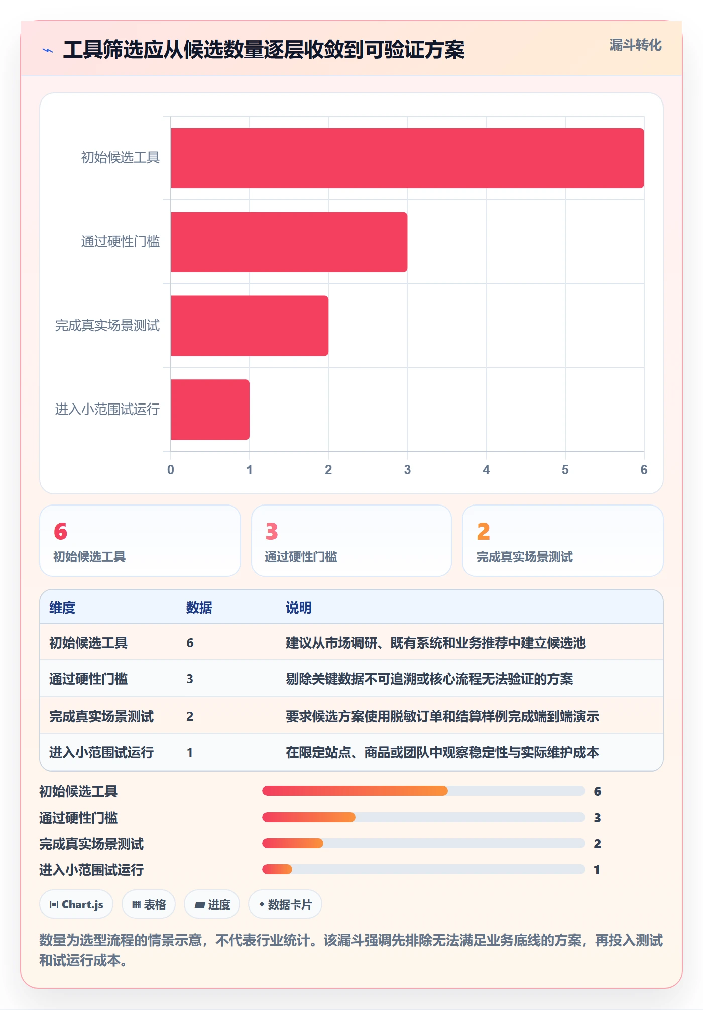 temu能力清单：工具对比需要覆盖哪些半托管模式事项