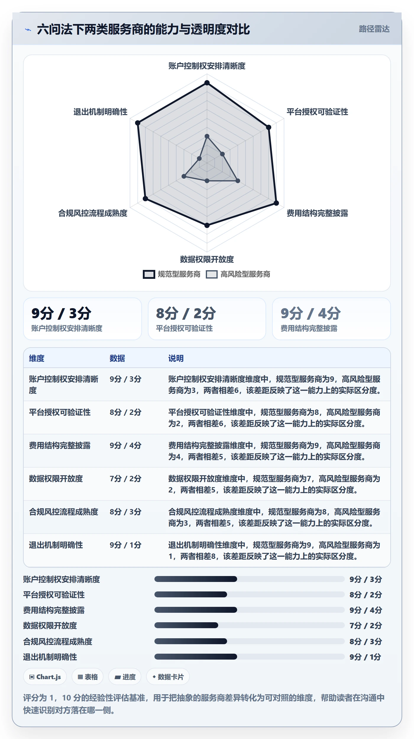 跨境电商一站式服务选型方法全解析：重点看懂平台入驻