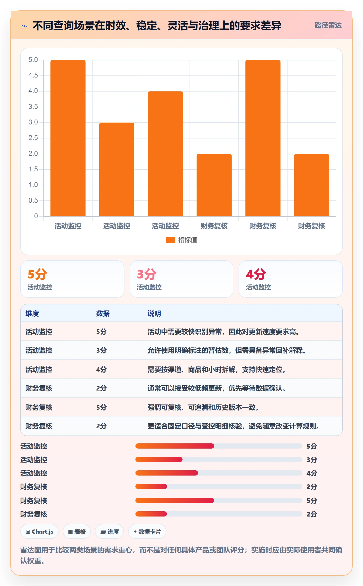 电商数据查询网站方案设计：数据口径场景的指标体系怎么做
