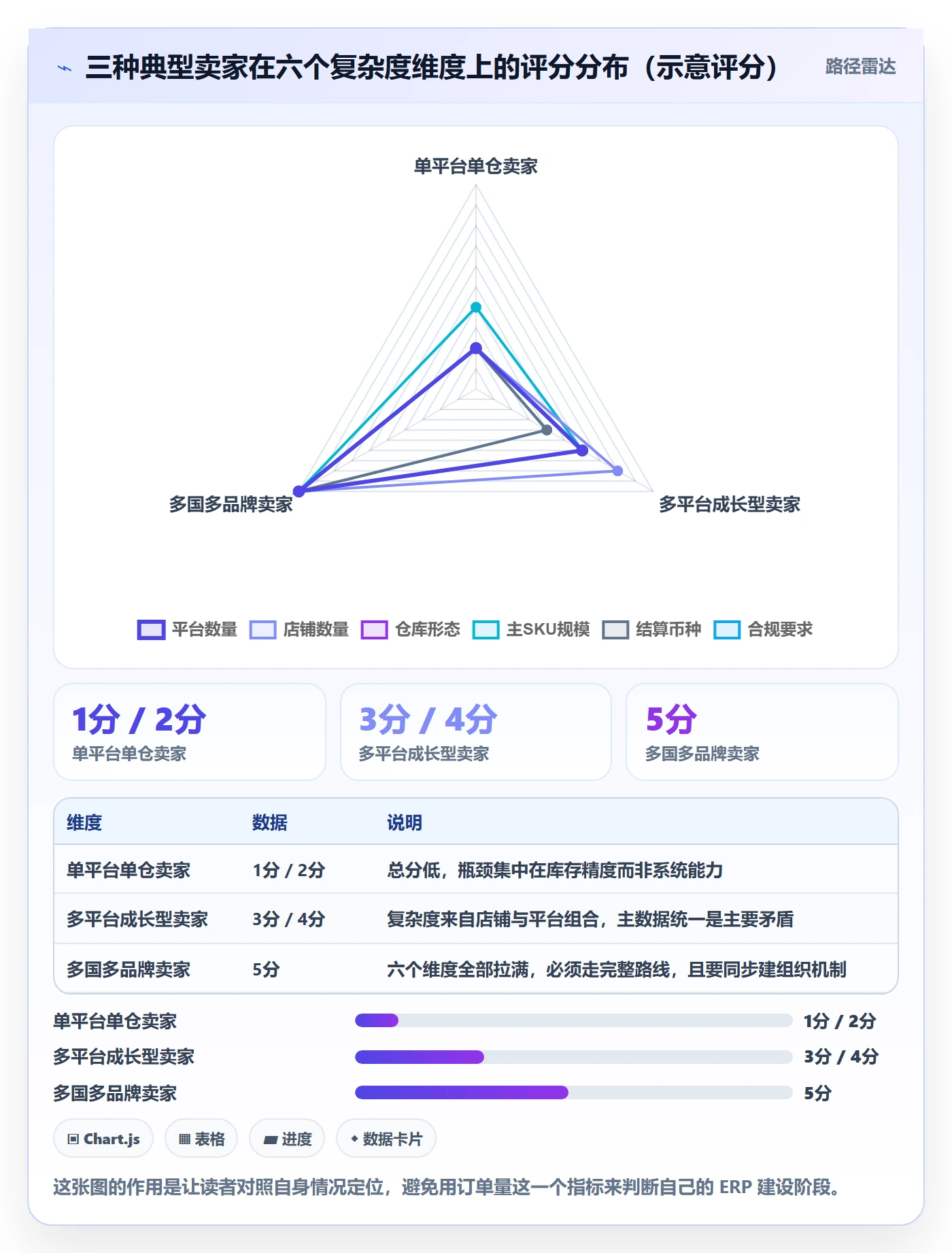 erp跨境电商建设路线:从库存管理到标准化管理分几步