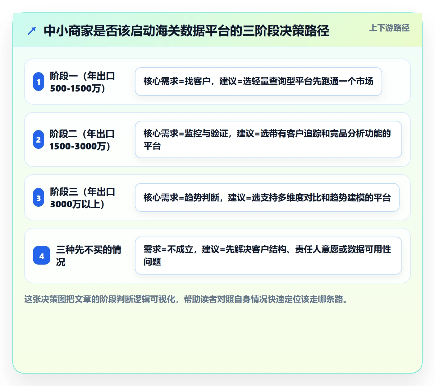 外贸数据分析平台实施路径：海关数据如何完成中小商家