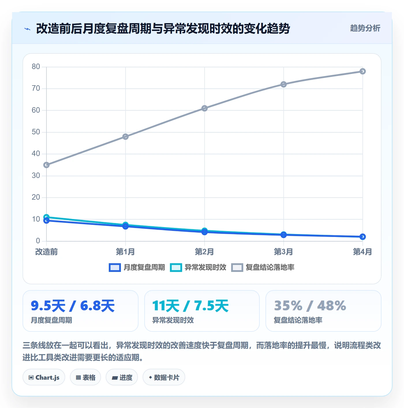 跨境电商运营选择标准：数据复盘维度如何评估日常管理
