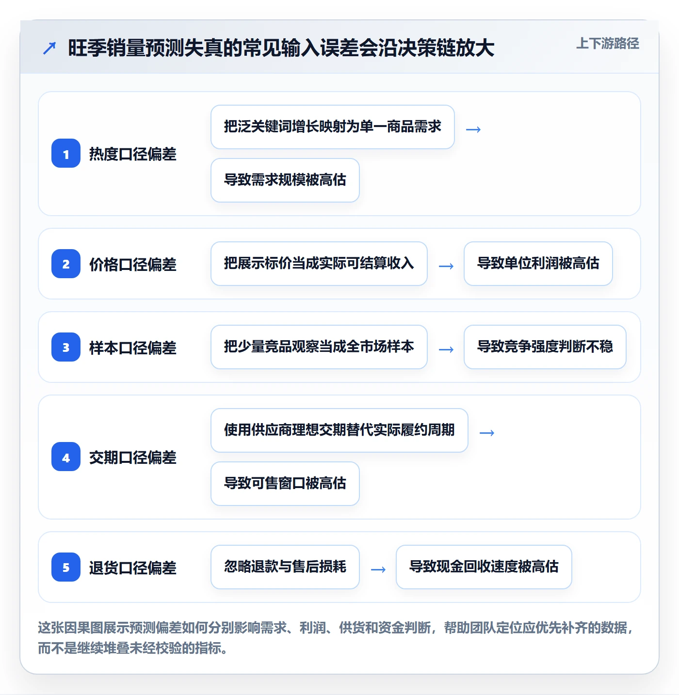 temu数据方法：用平台入驻支撑旺季准备判断