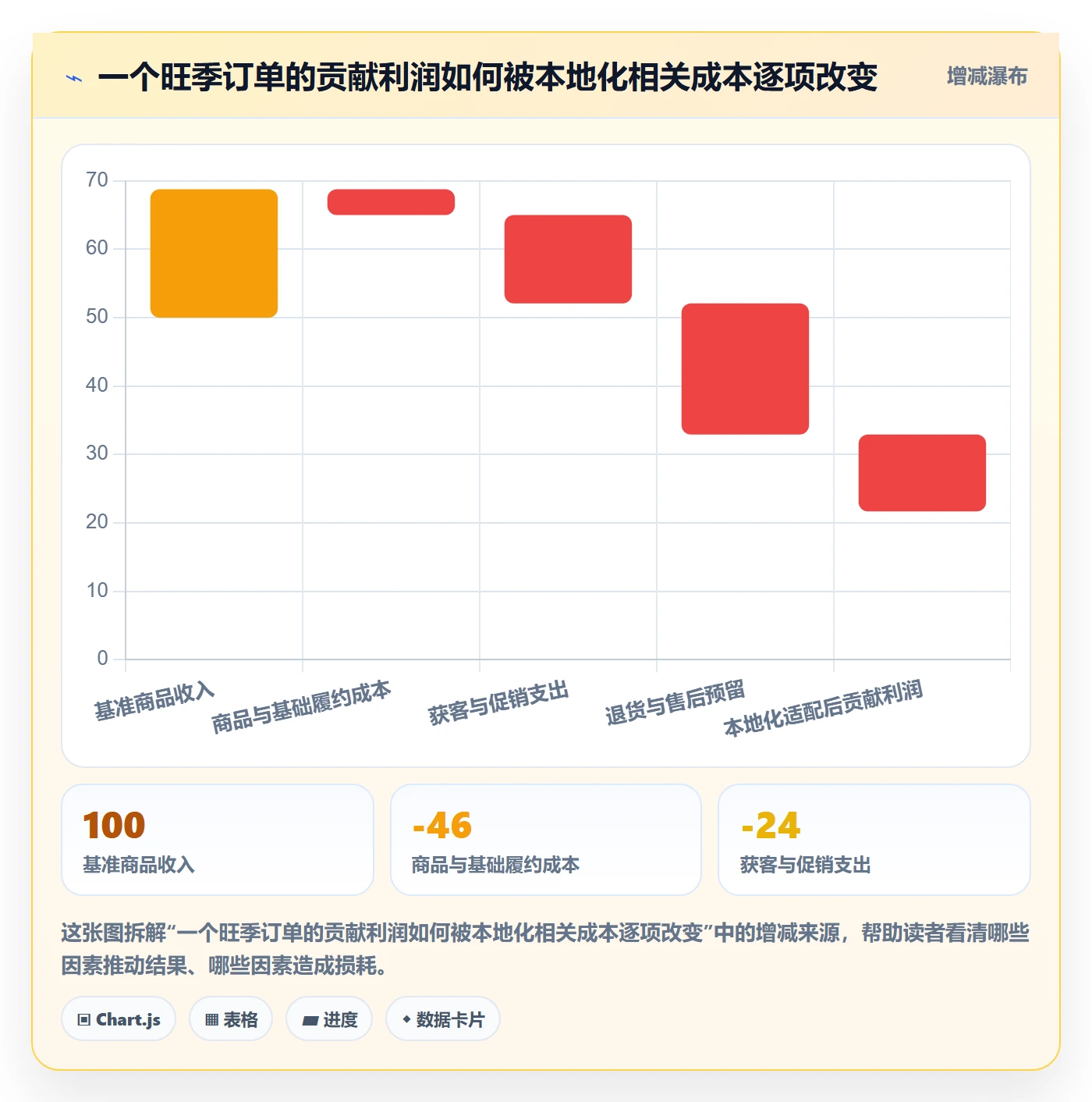 跨境电商业务拆解：本地化运营为什么影响旺季准备