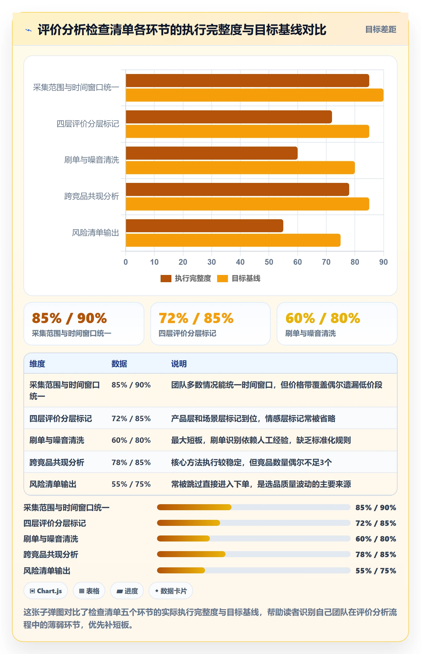 想做好商品分析，先掌握选品策略中的用户评价