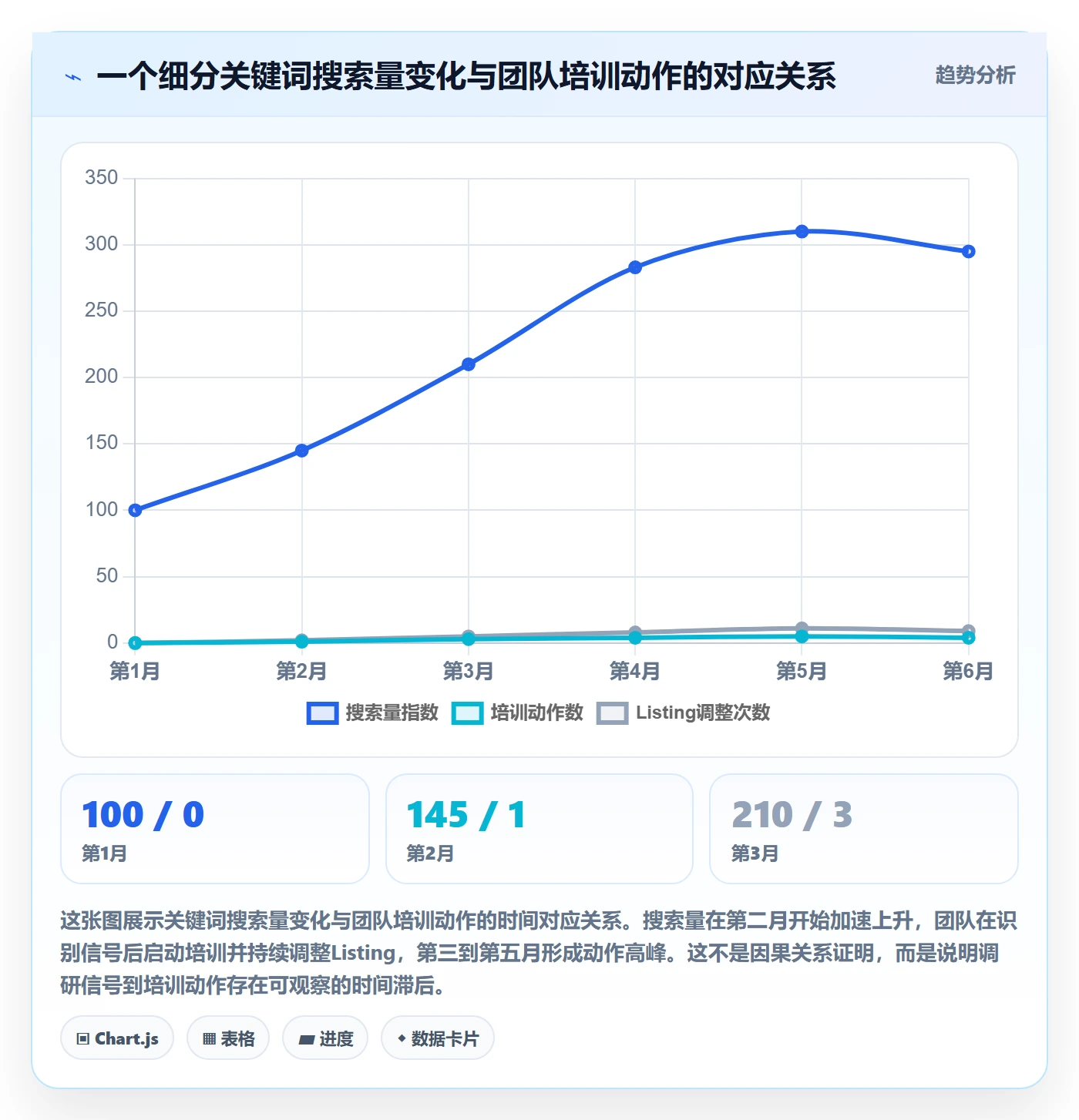 跨境电商运营应用思路：围绕市场调研拆解团队培训