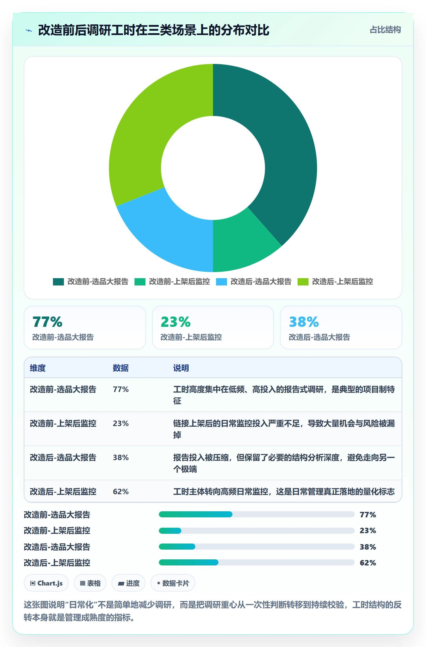 跨境电商运营执行标准：市场调研环节如何体现日常管理