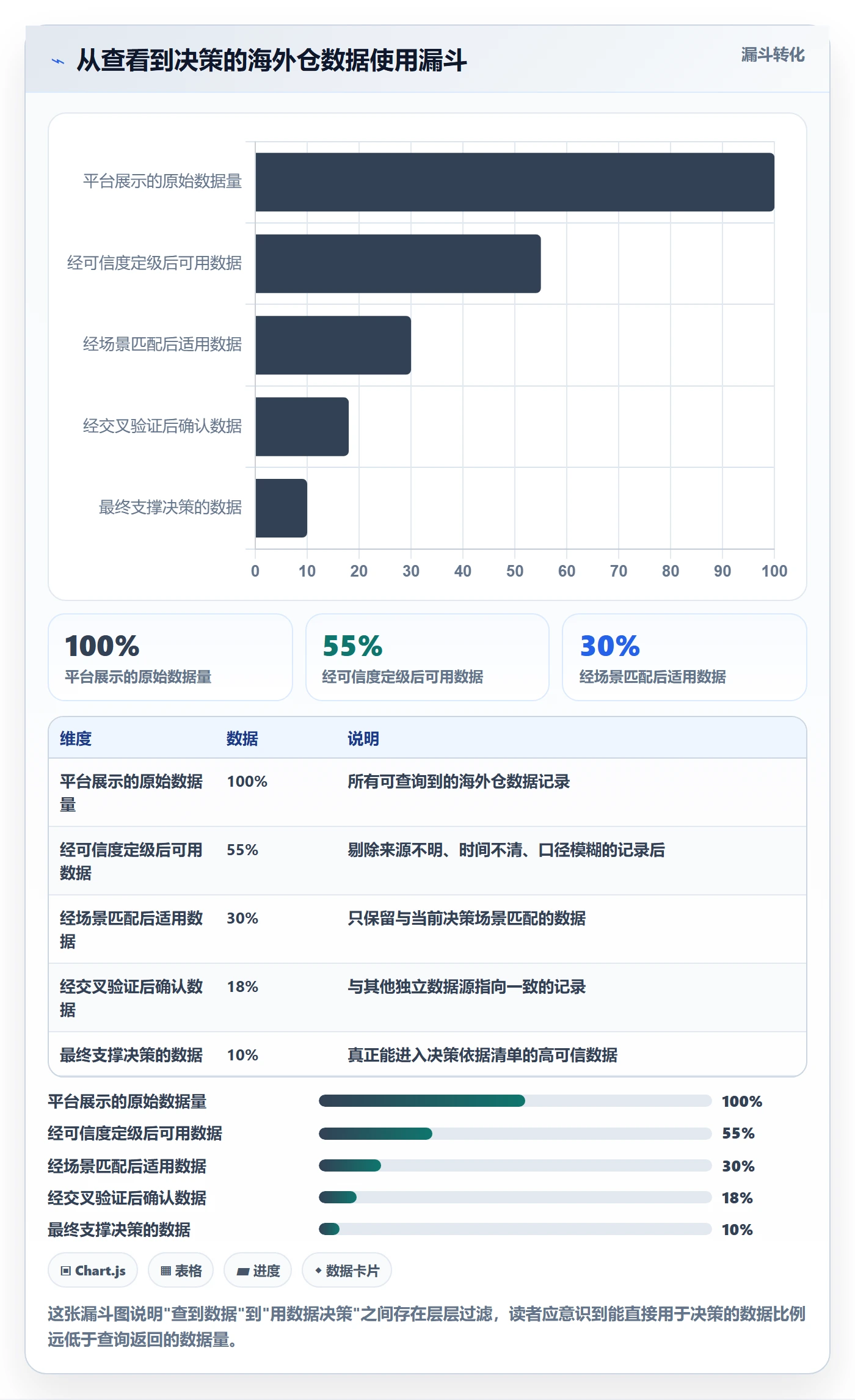 外贸数据分析平台避坑指南:买家查询环节的海外仓管理要注意什么