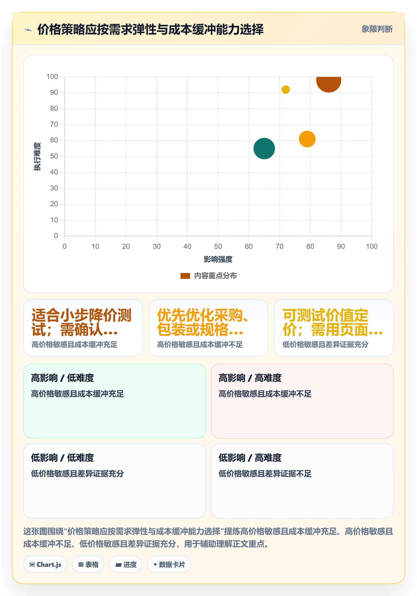 temu执行标准：选品定价环节如何体现案例拆解