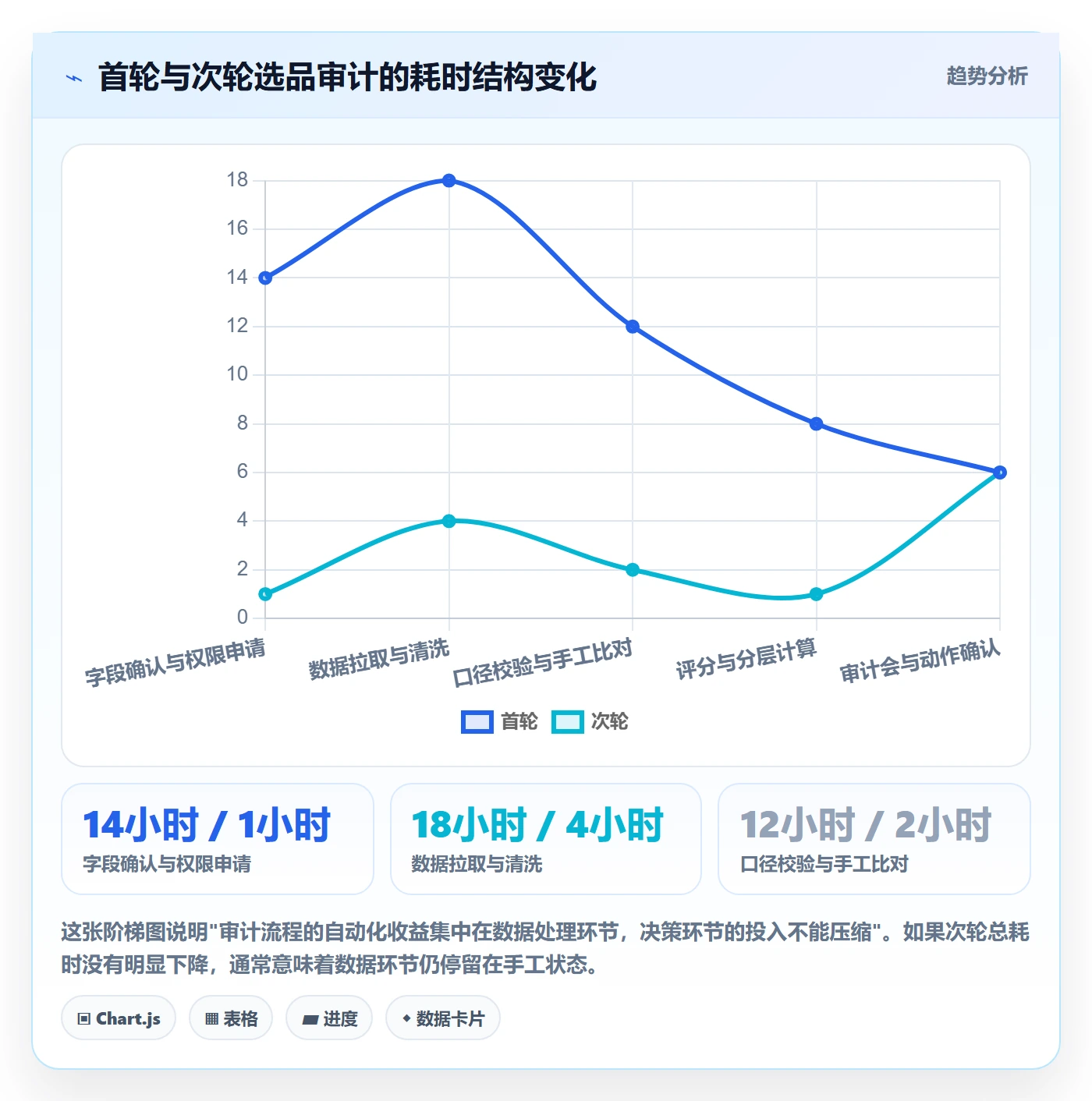 erp跨境电商检查方法：通过多平台刊登评估选品策略质量