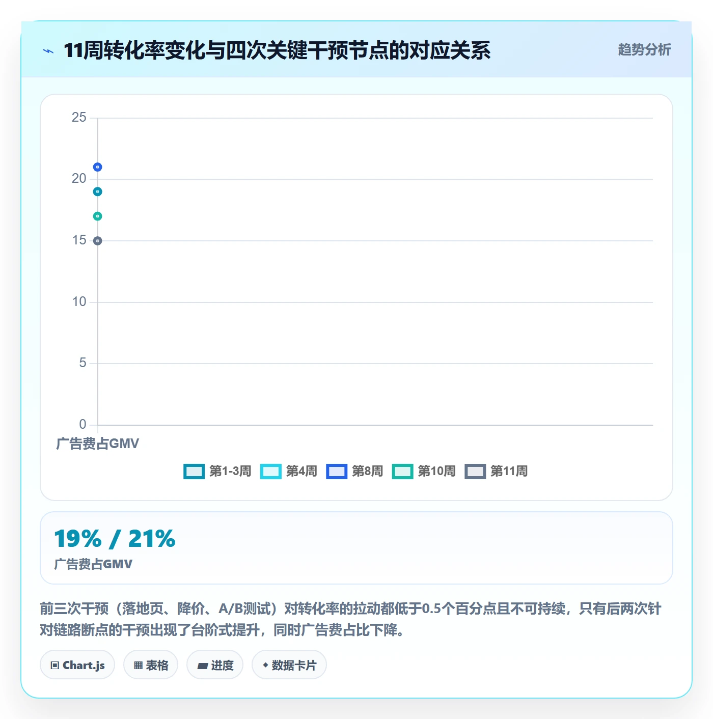 跨境电商运营使用技巧：转化优化对应的工具对比方法