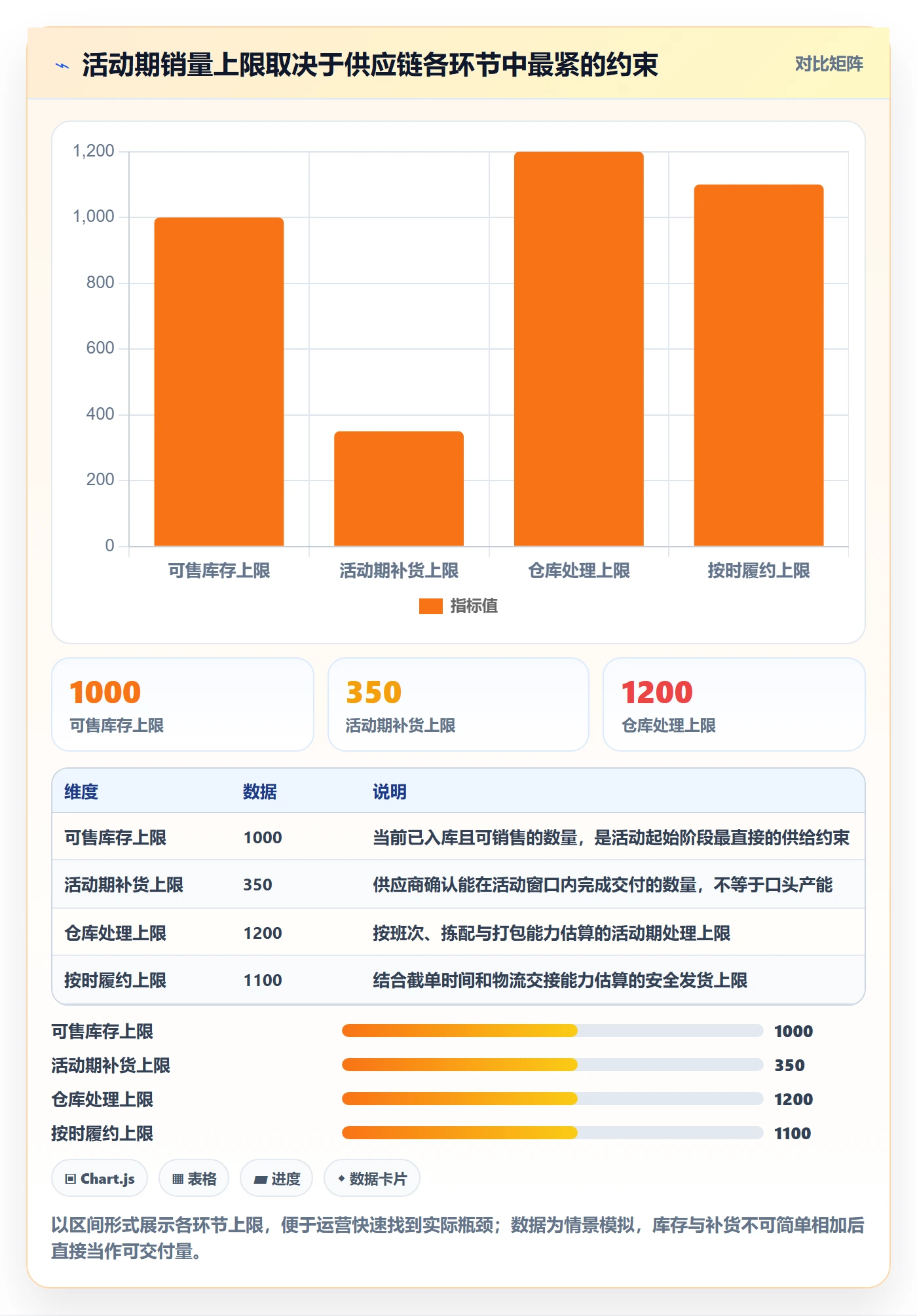temu优化清单：活动流量与供应链协同的关键动作