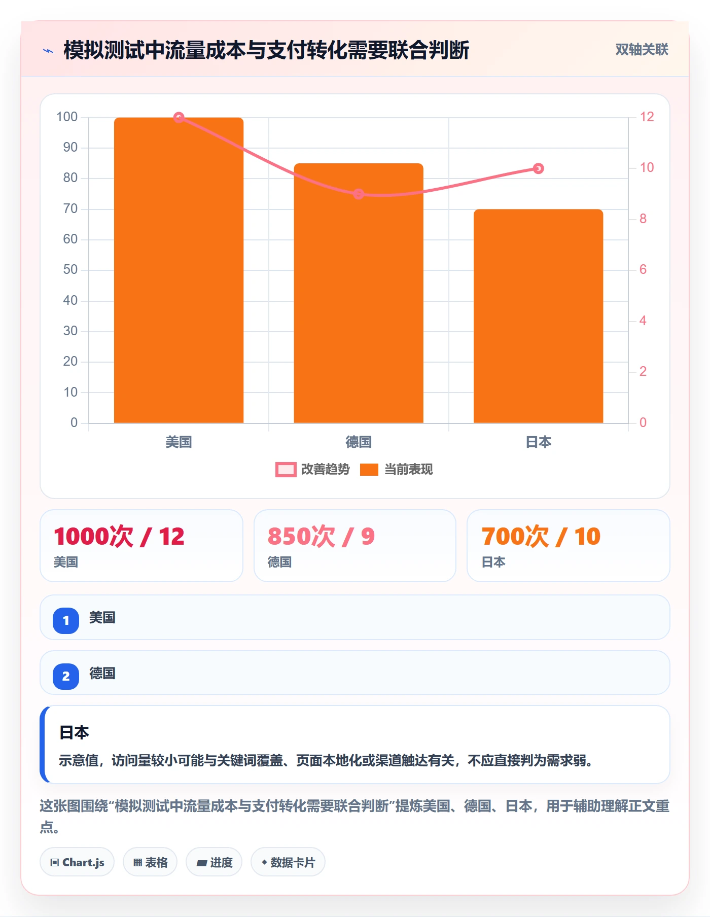 跨境电商管理要点：市场选择的精细化运营如何设计