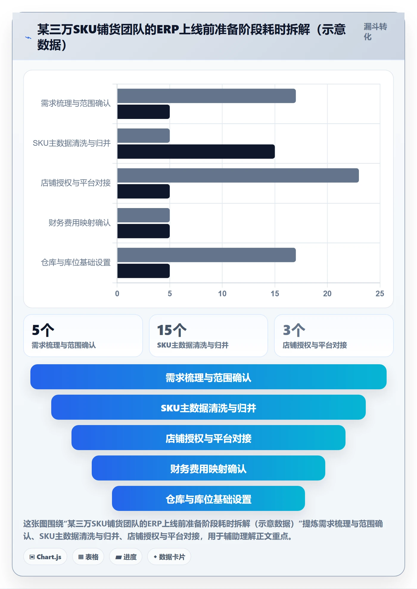 想做好erp跨境电商，先掌握落地案例中的系统实施