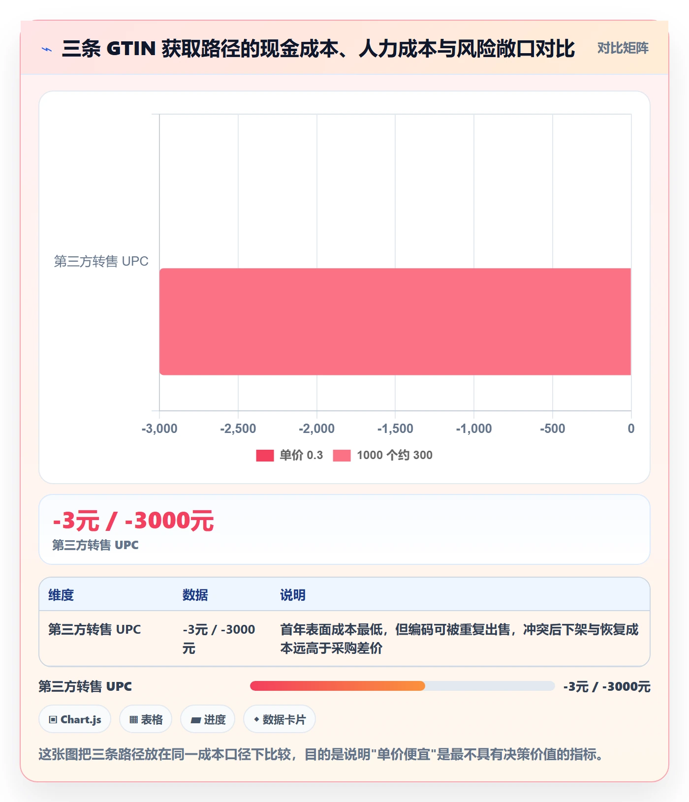UPC码进阶课：围绕豁免申请完善系统搭建