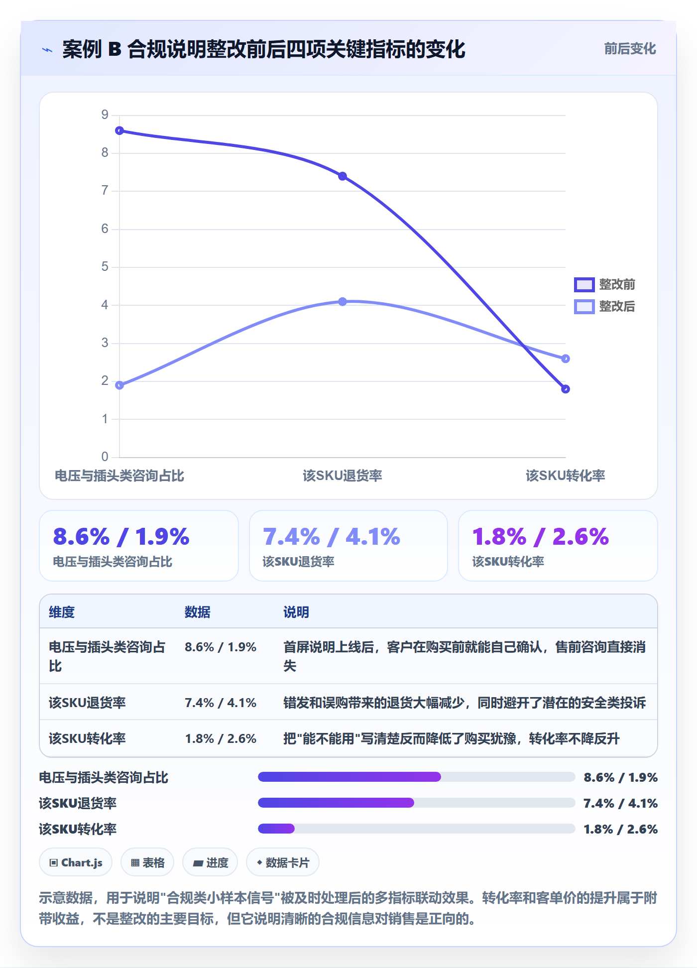 跨境电商运营运营框架：把客户服务纳入趋势观察