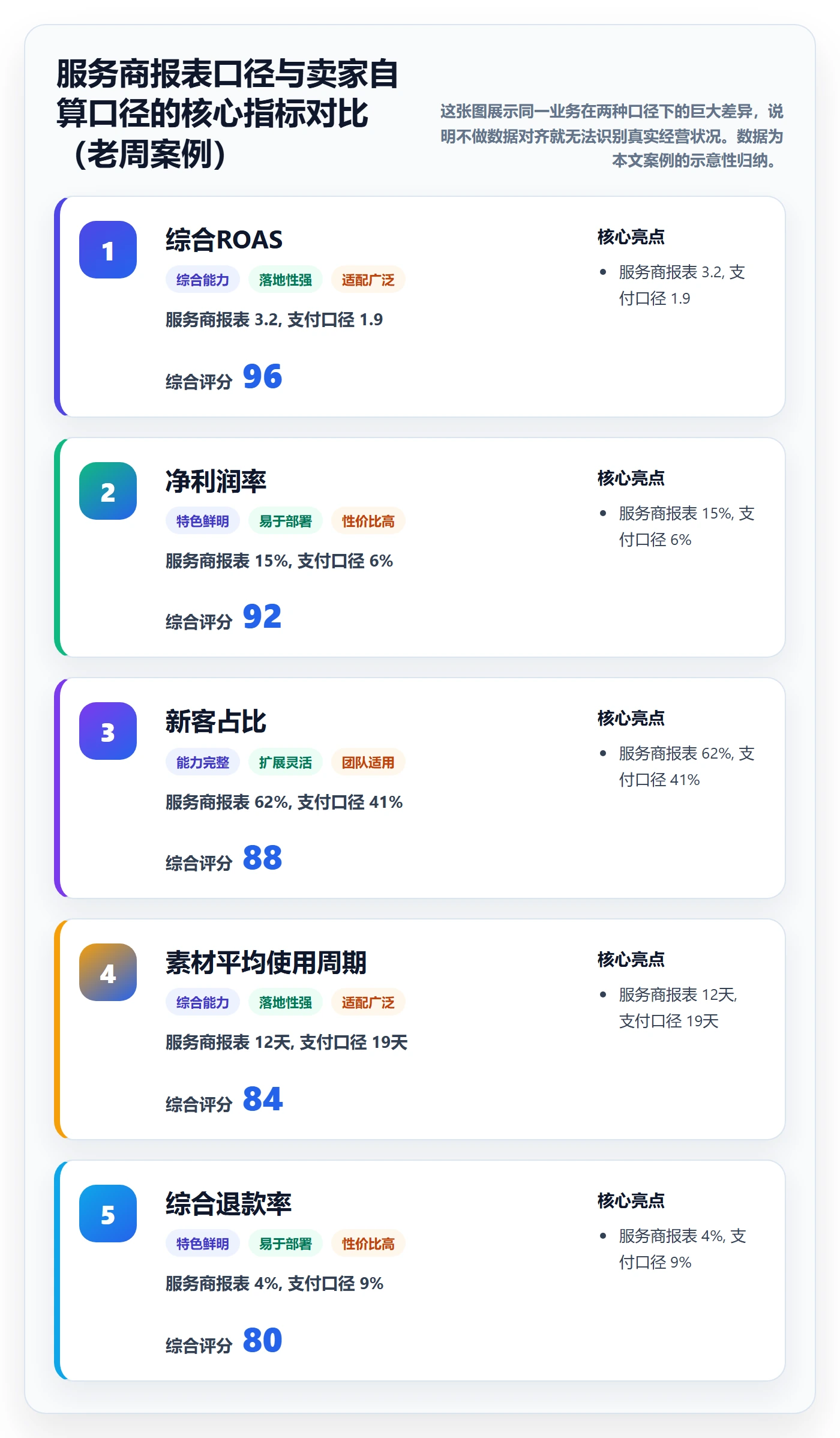 跨境电商一站式服务决策指南：用数据复盘判断运营推广方案