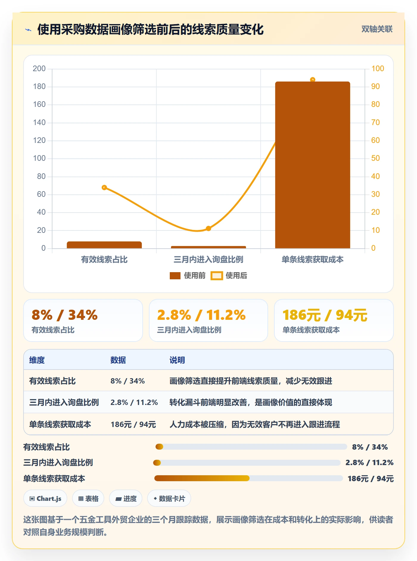 外贸数据分析平台选择标准：客户画像维度如何评估核心功能