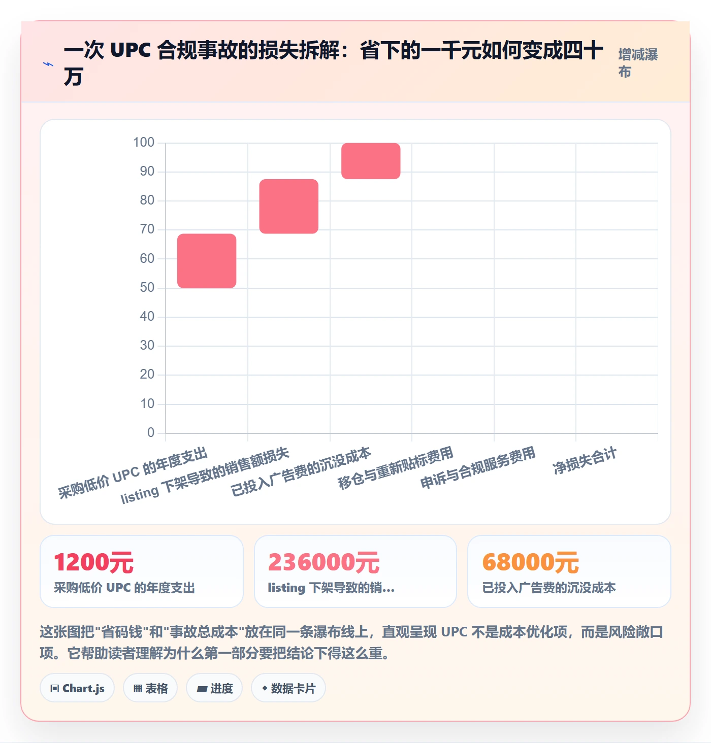 UPC码怎么落地？从合规风险讲清店群管理