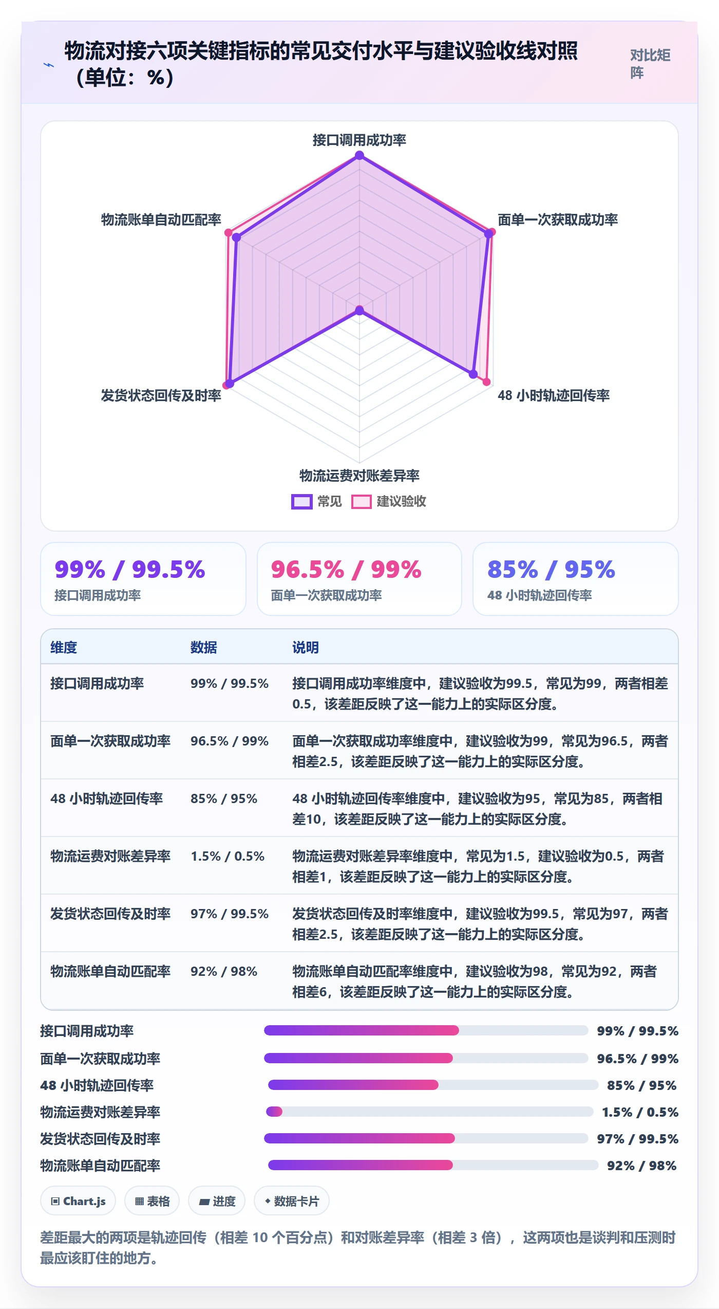 erp跨境电商选择标准：物流对接维度如何评估系统搭建