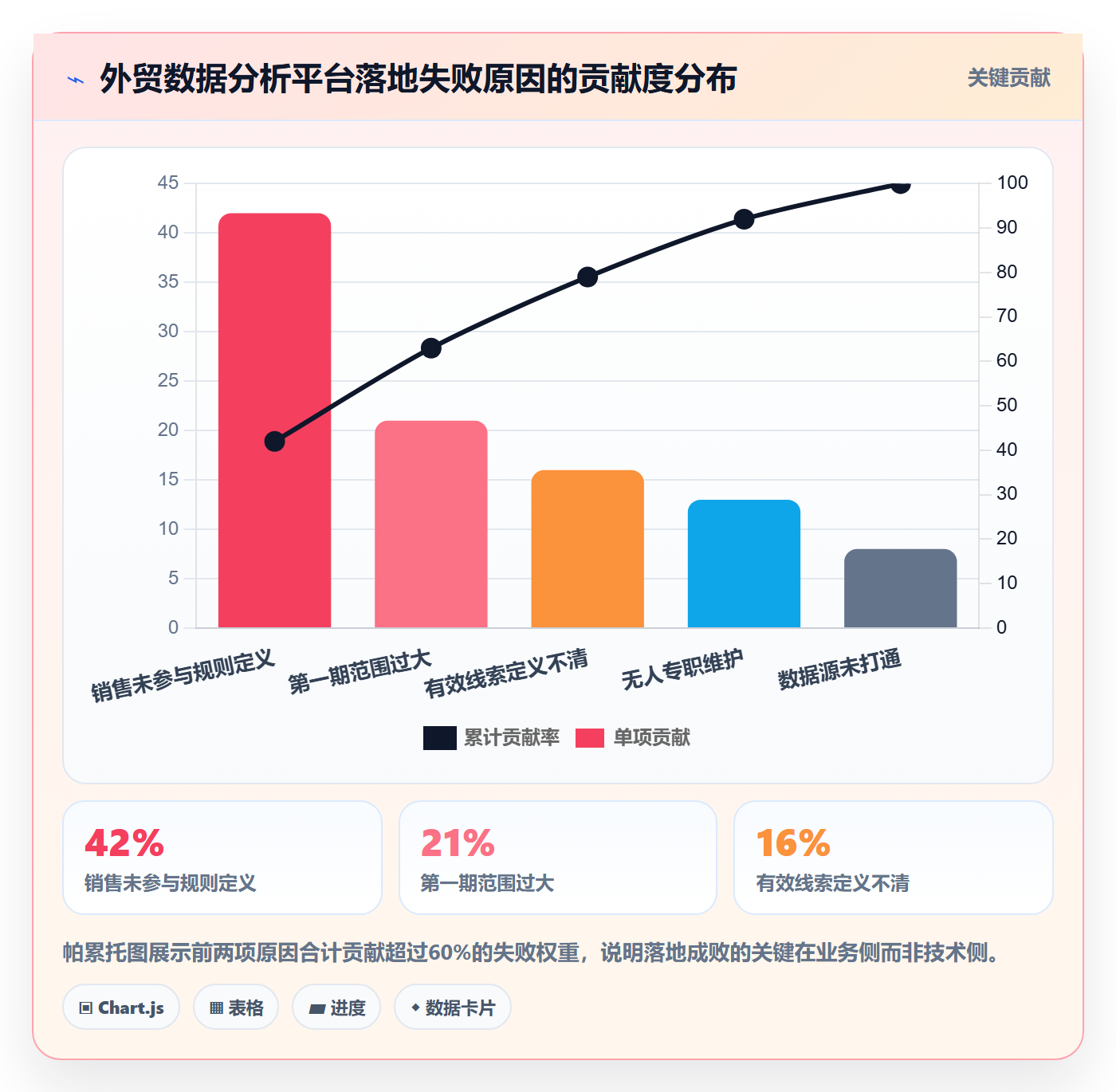 外贸数据分析平台怎么落地？从销售线索讲清增长策略