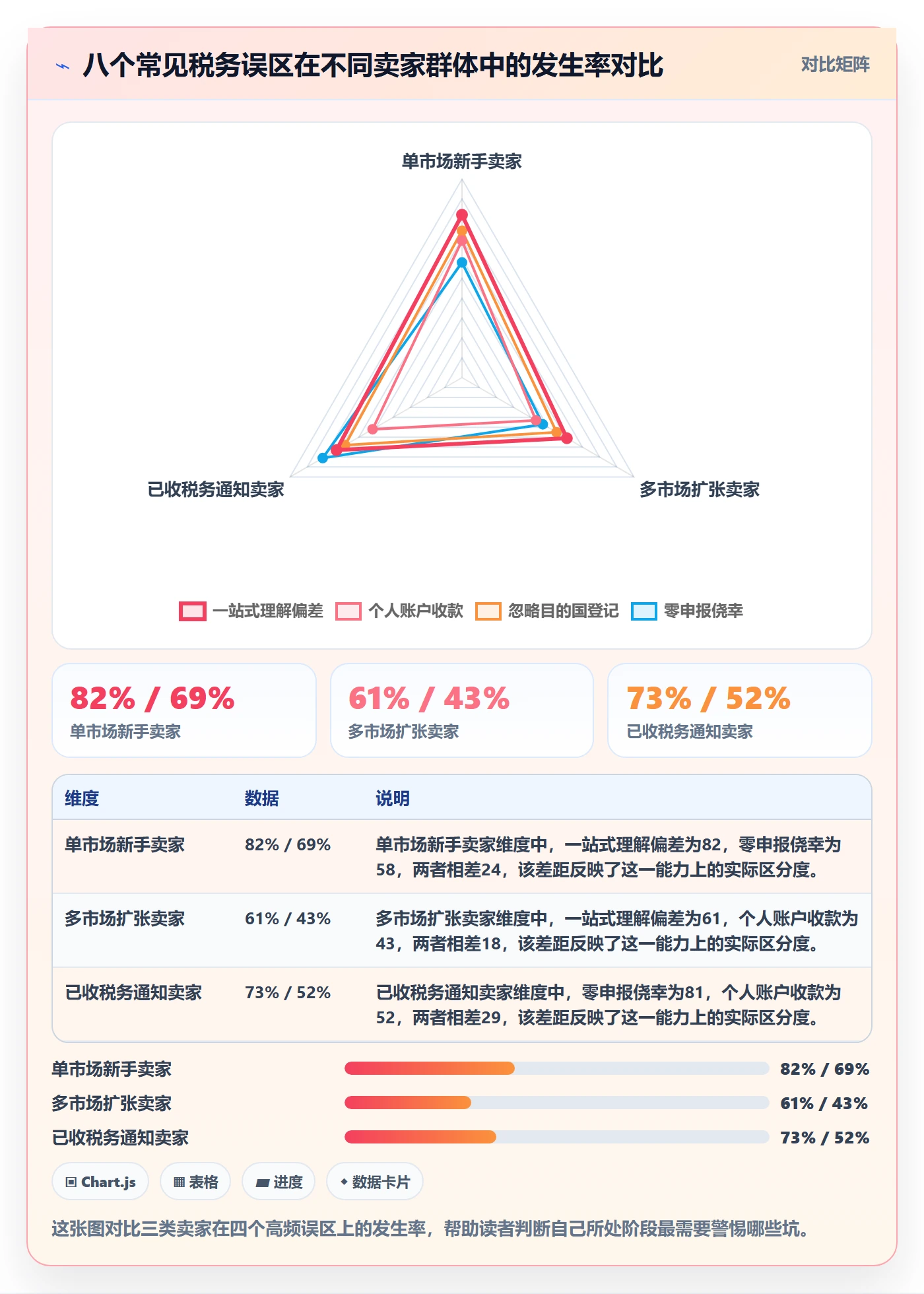 跨境电商一站式服务基础课：税务合规相关的新手避坑一次讲透