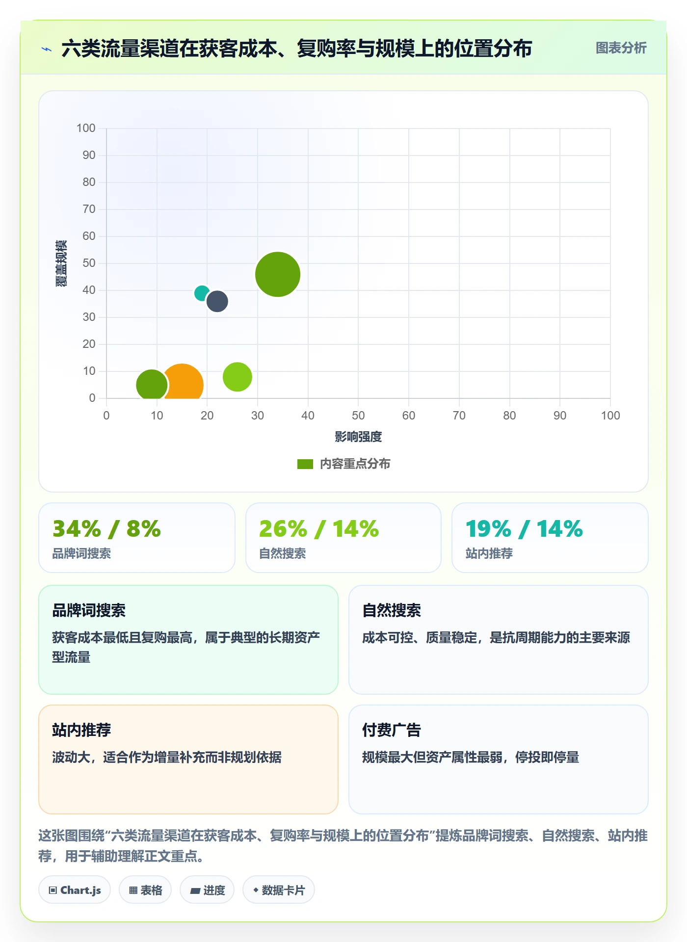 跨境电商运营选择标准：流量获取维度如何评估精细化运营