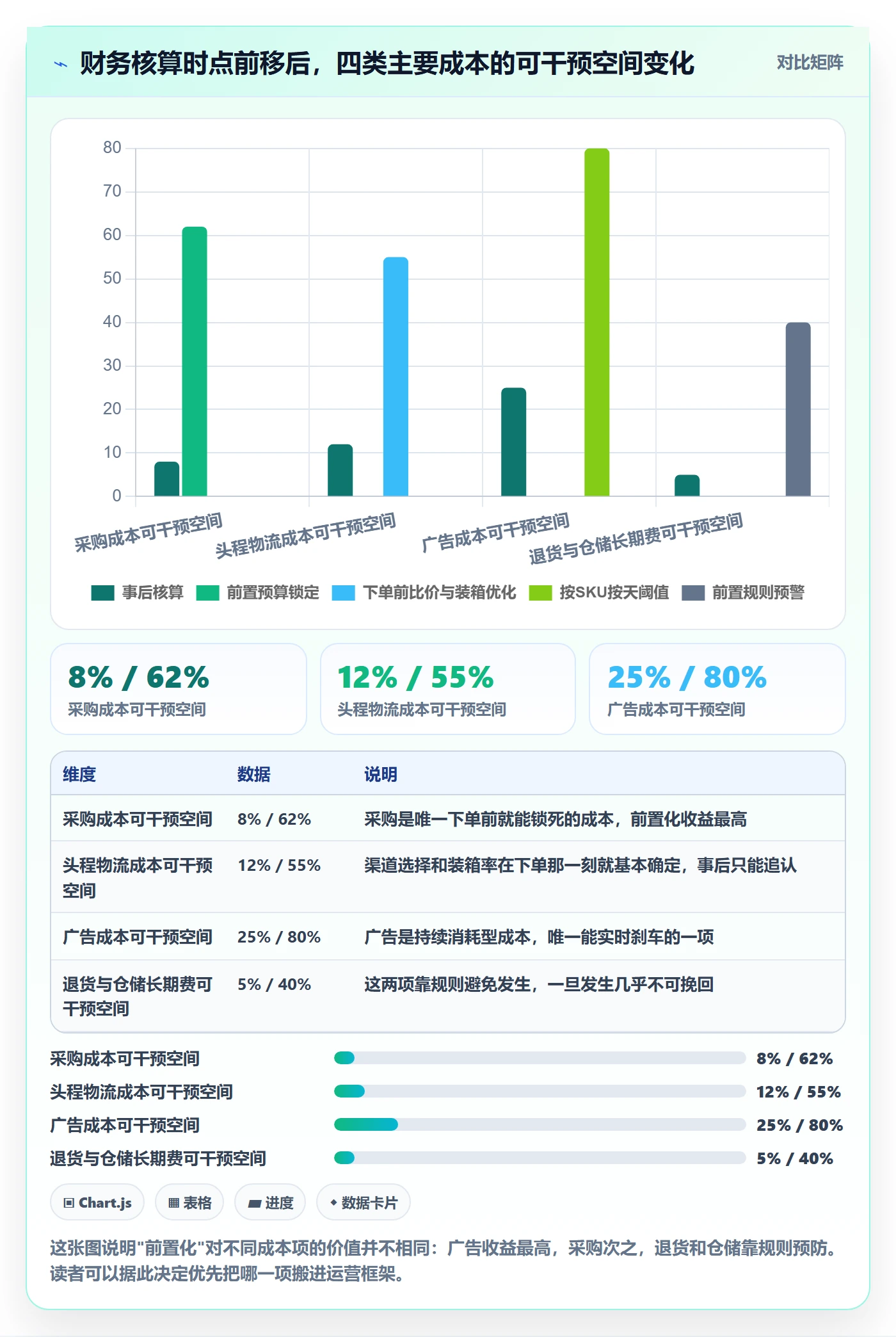 erp跨境电商运营框架：把财务核算纳入成本控制