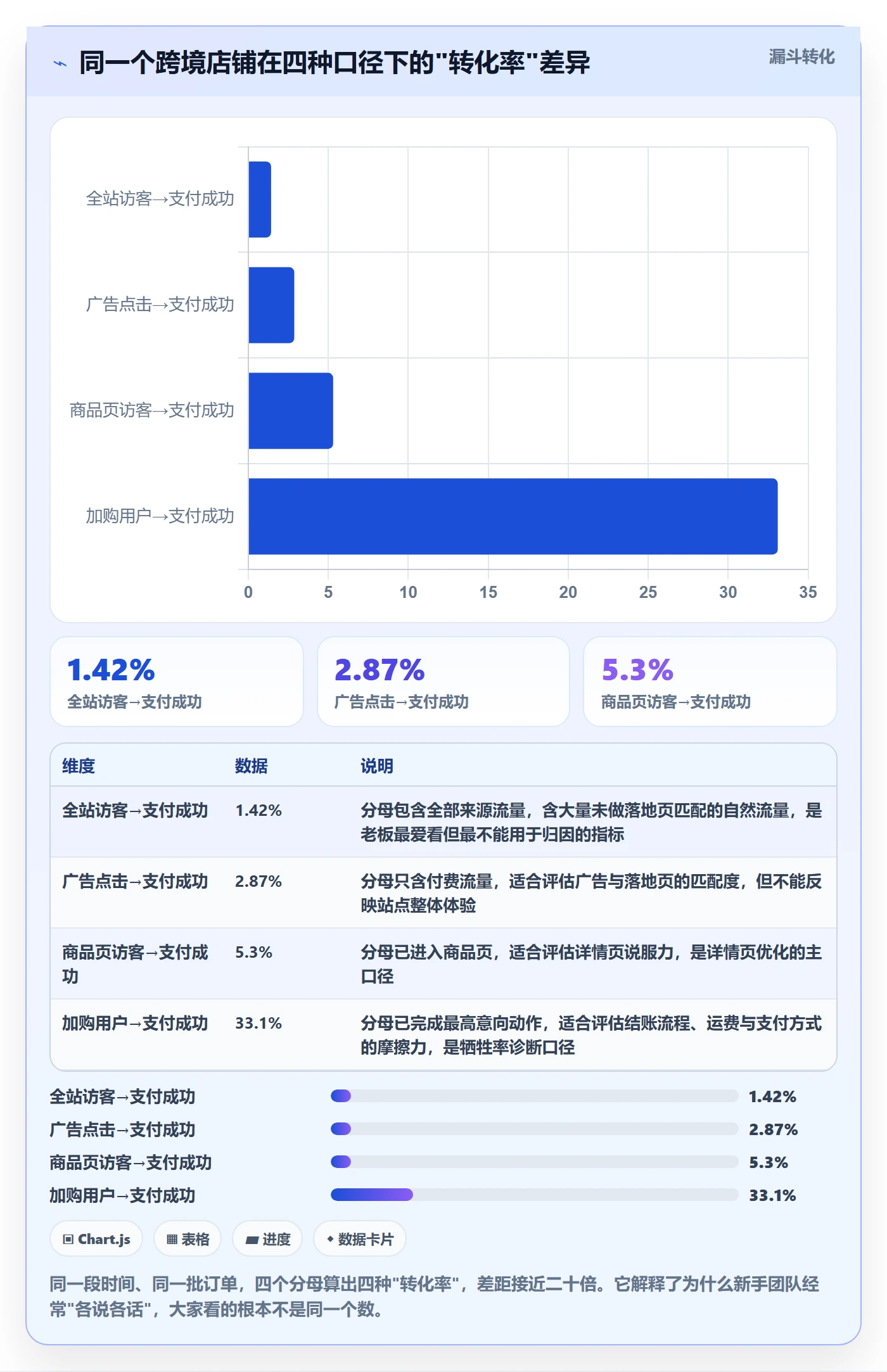 跨境电商运营管理要点：转化优化的新手避坑如何设计