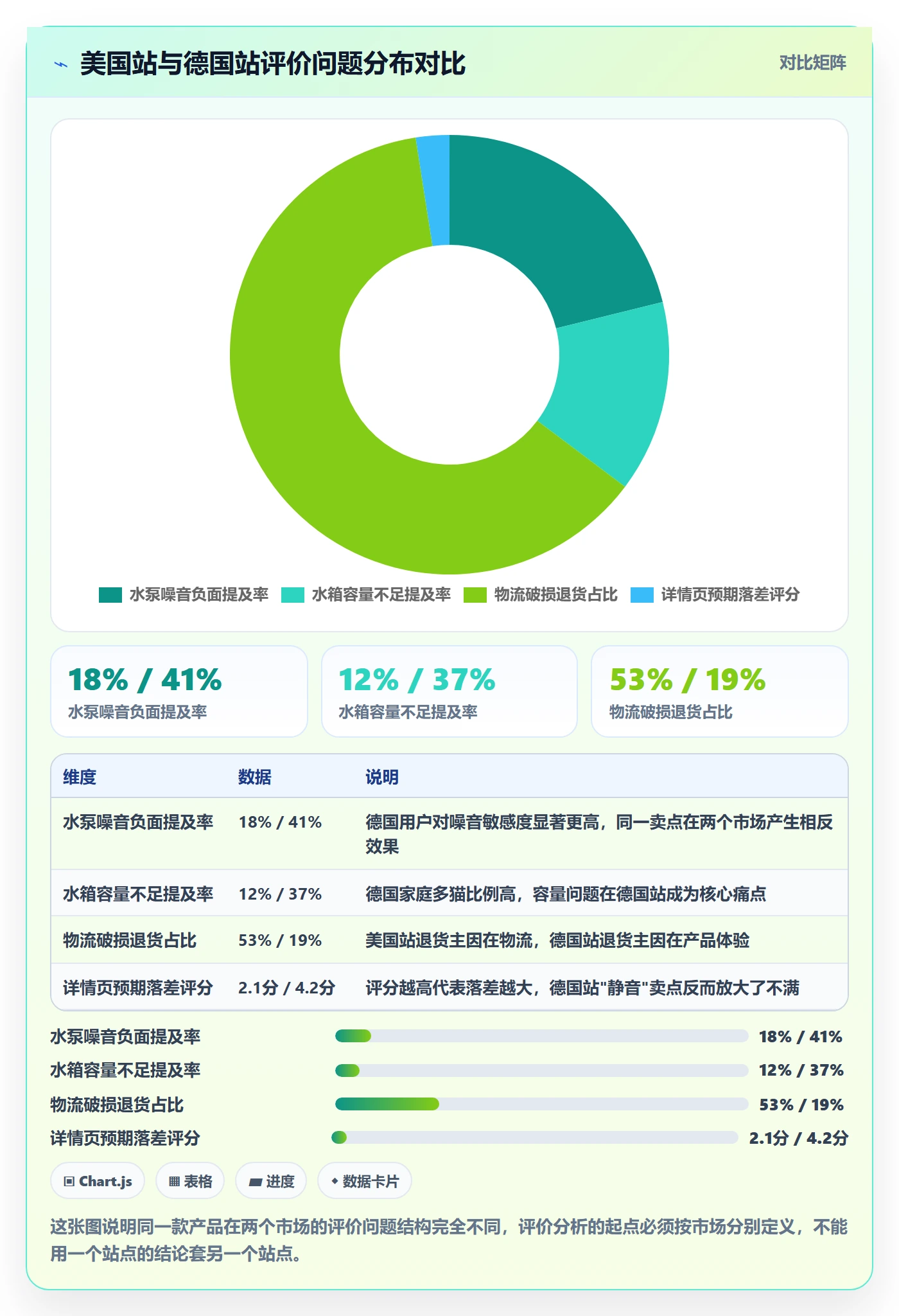 商品分析案例拆解：用户评价从哪里开始