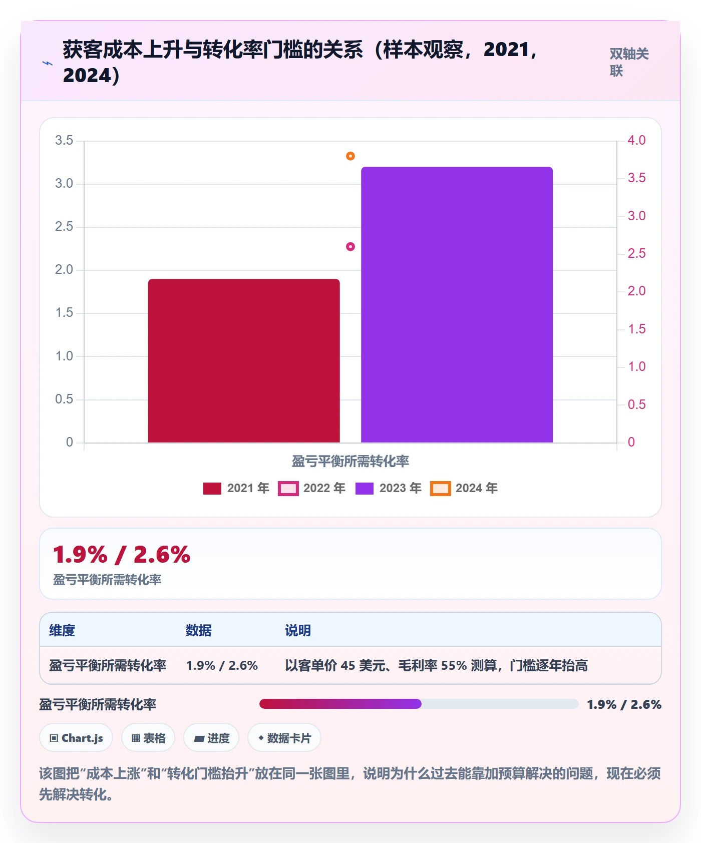 跨境电商运营基础课：转化优化相关的中小商家一次讲透