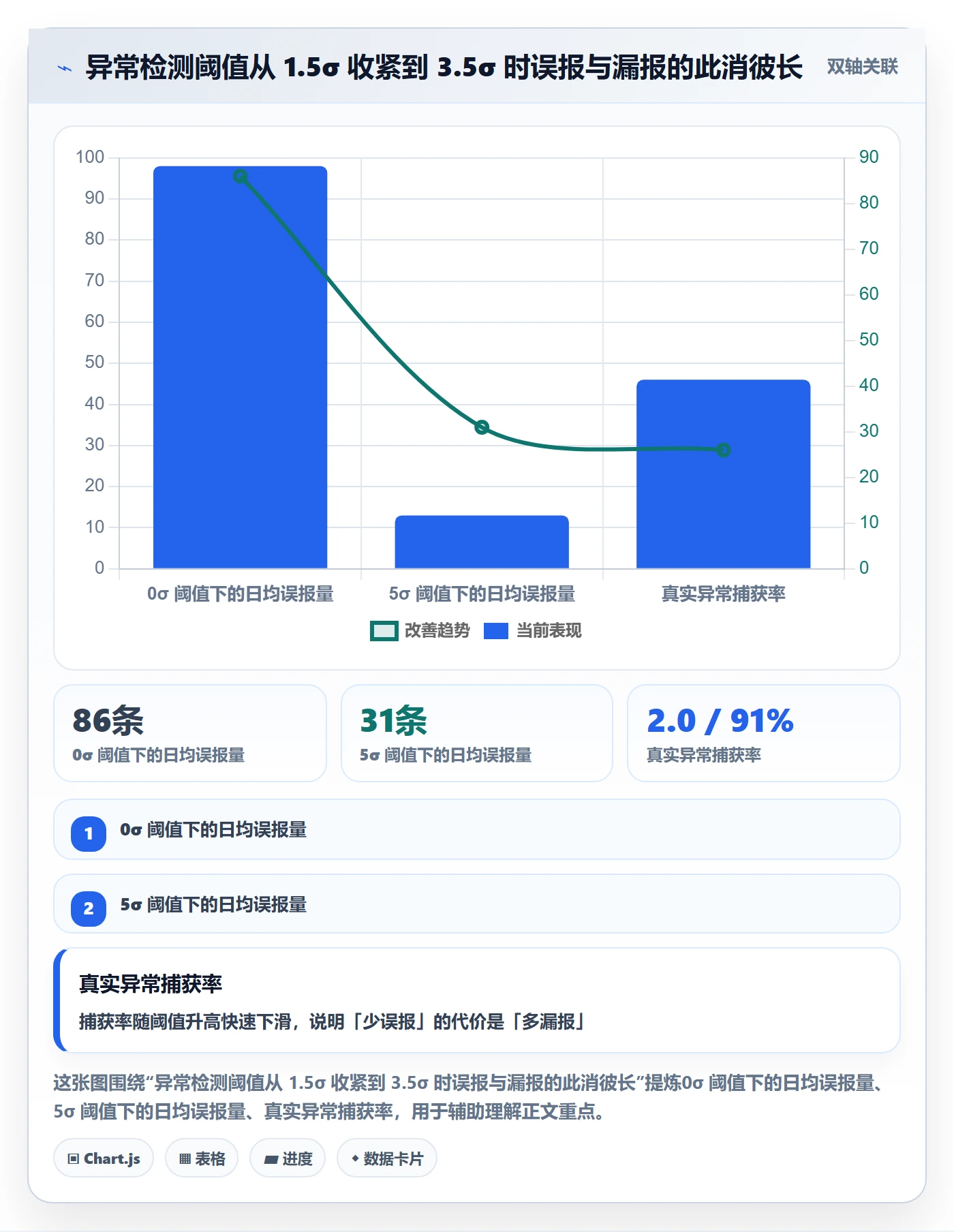 商品分析建设路线：从销量趋势到数据复盘分几步