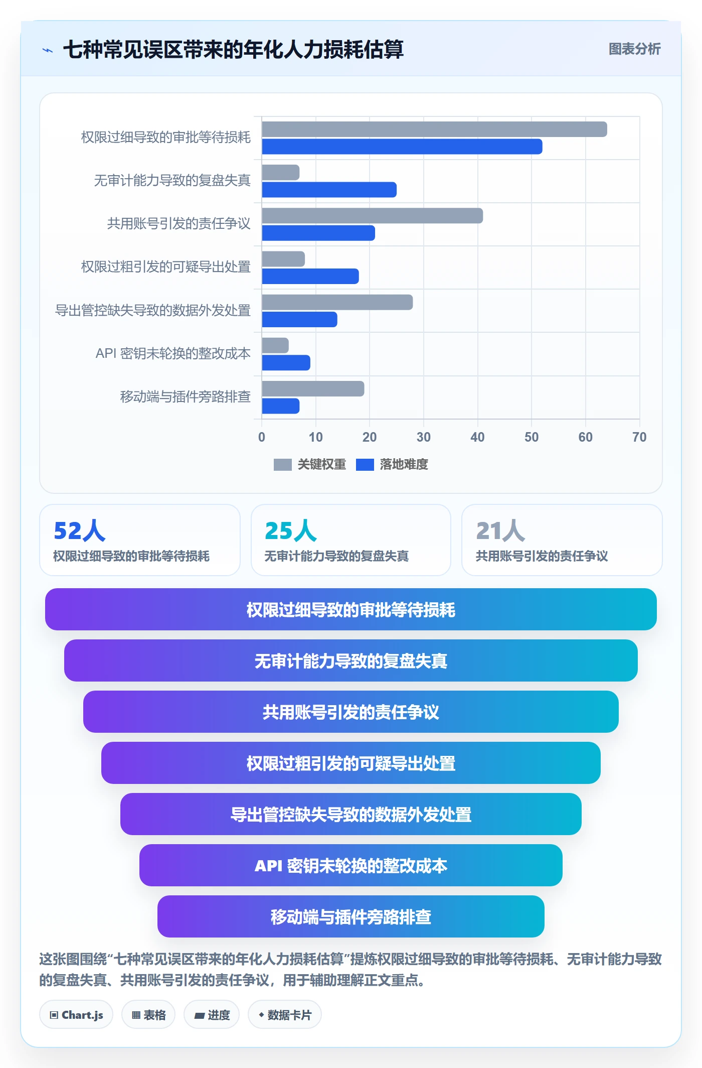erp跨境电商实战复盘：从权限管理验证精细化运营效果