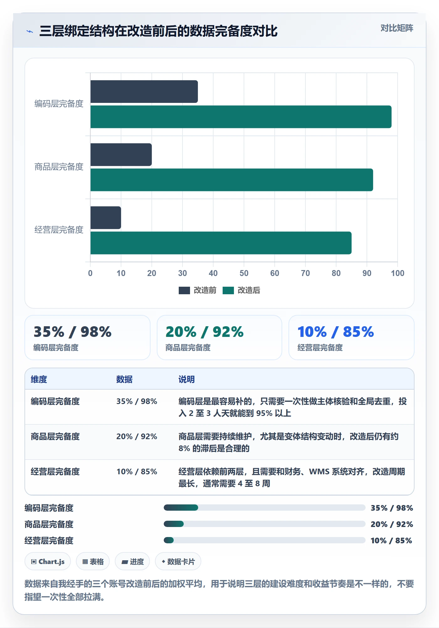 UPC码应用思路：围绕商品绑定拆解数据复盘