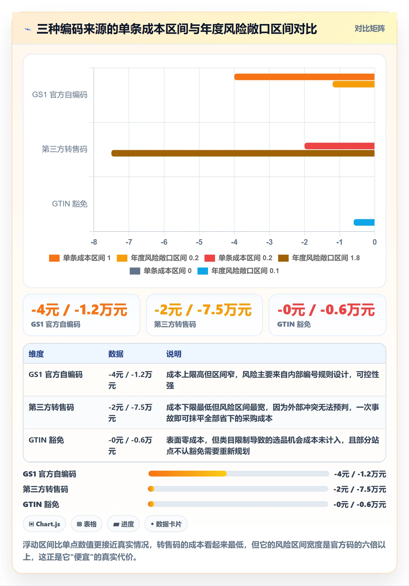 UPC码选择标准：重复码排查维度如何评估进阶玩法