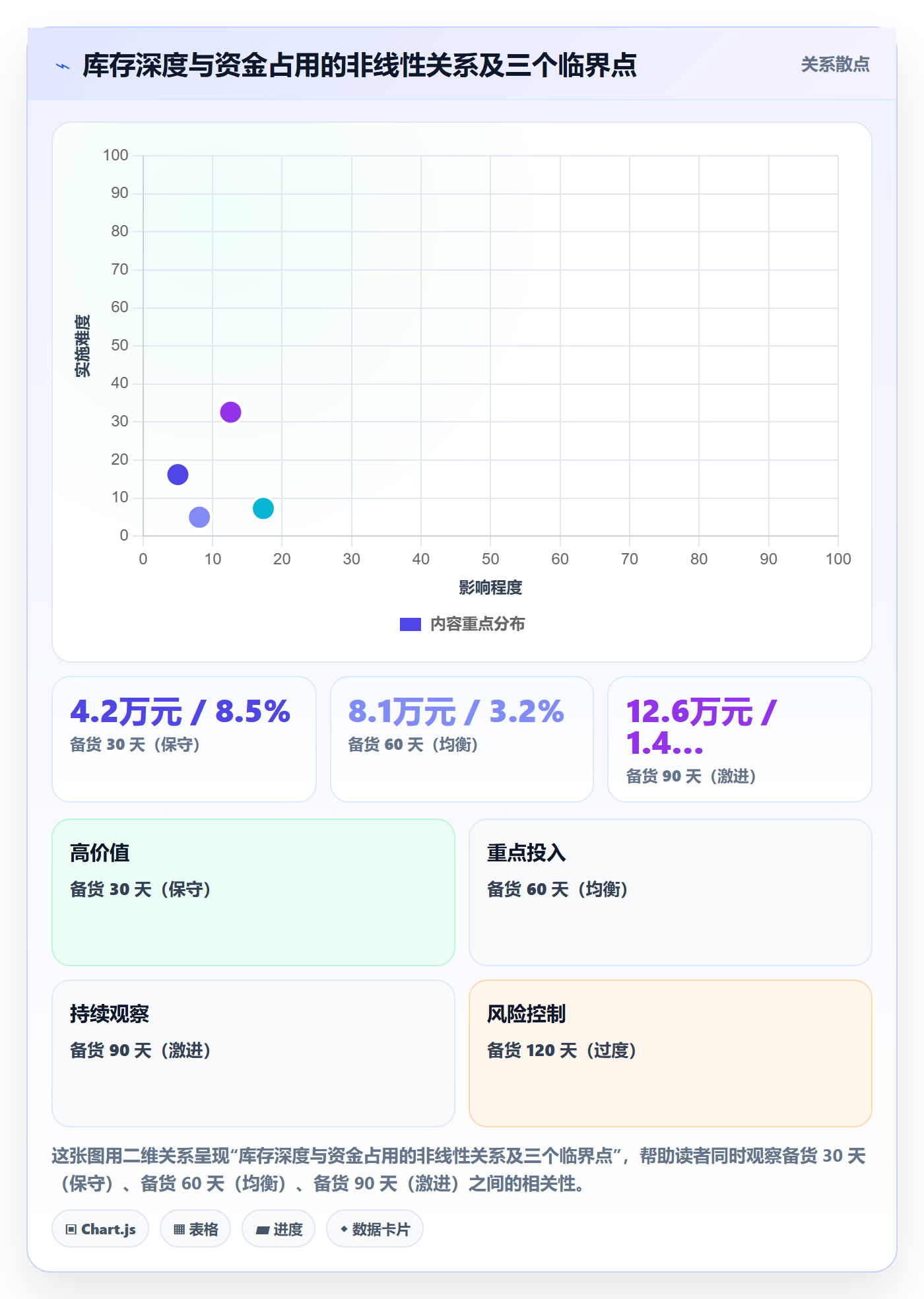 跨境电商运营配置指南：市场调研需要哪些海外仓管理设置