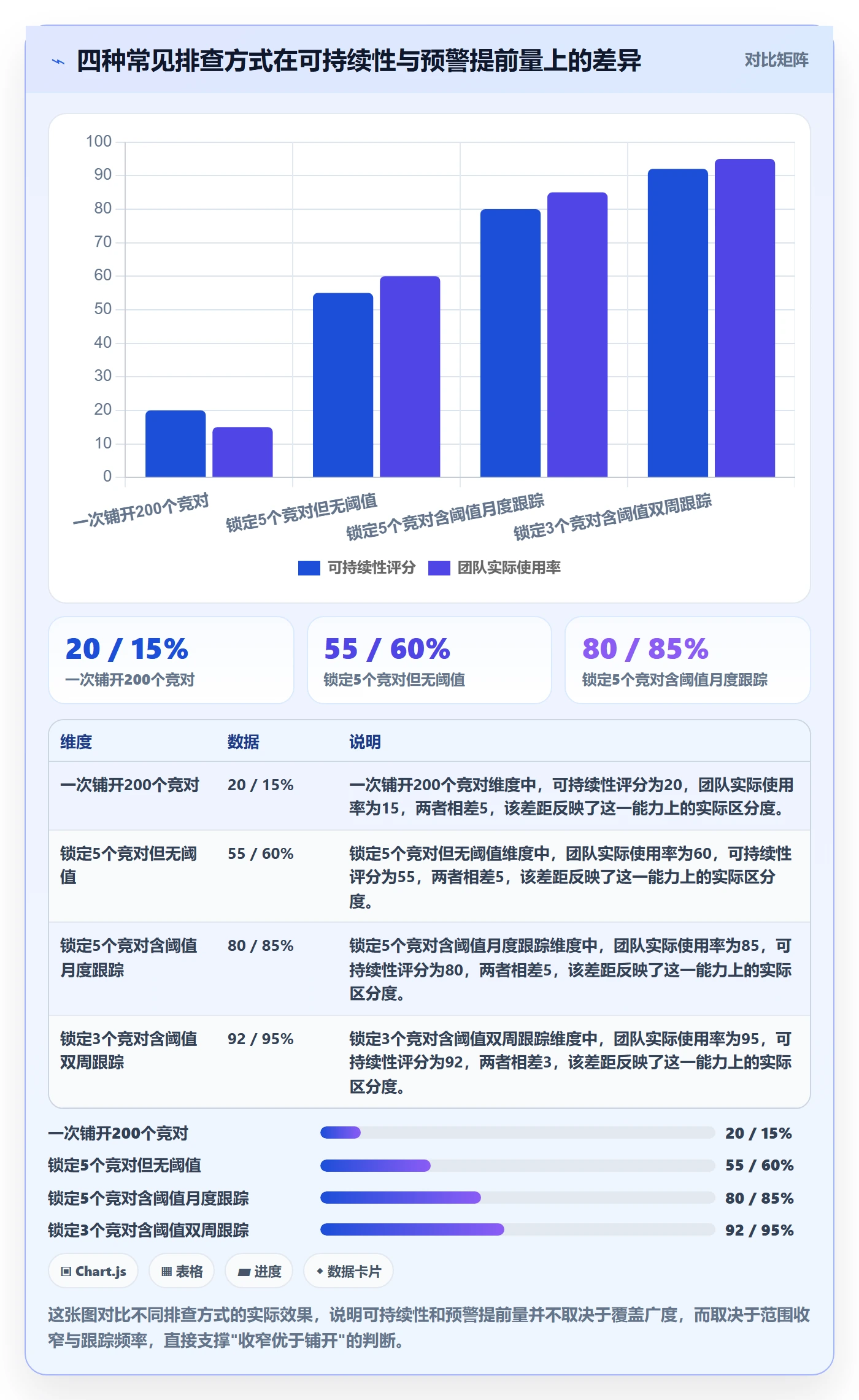 外贸数据分析平台实用方法：围绕竞争对手建立风险排查
