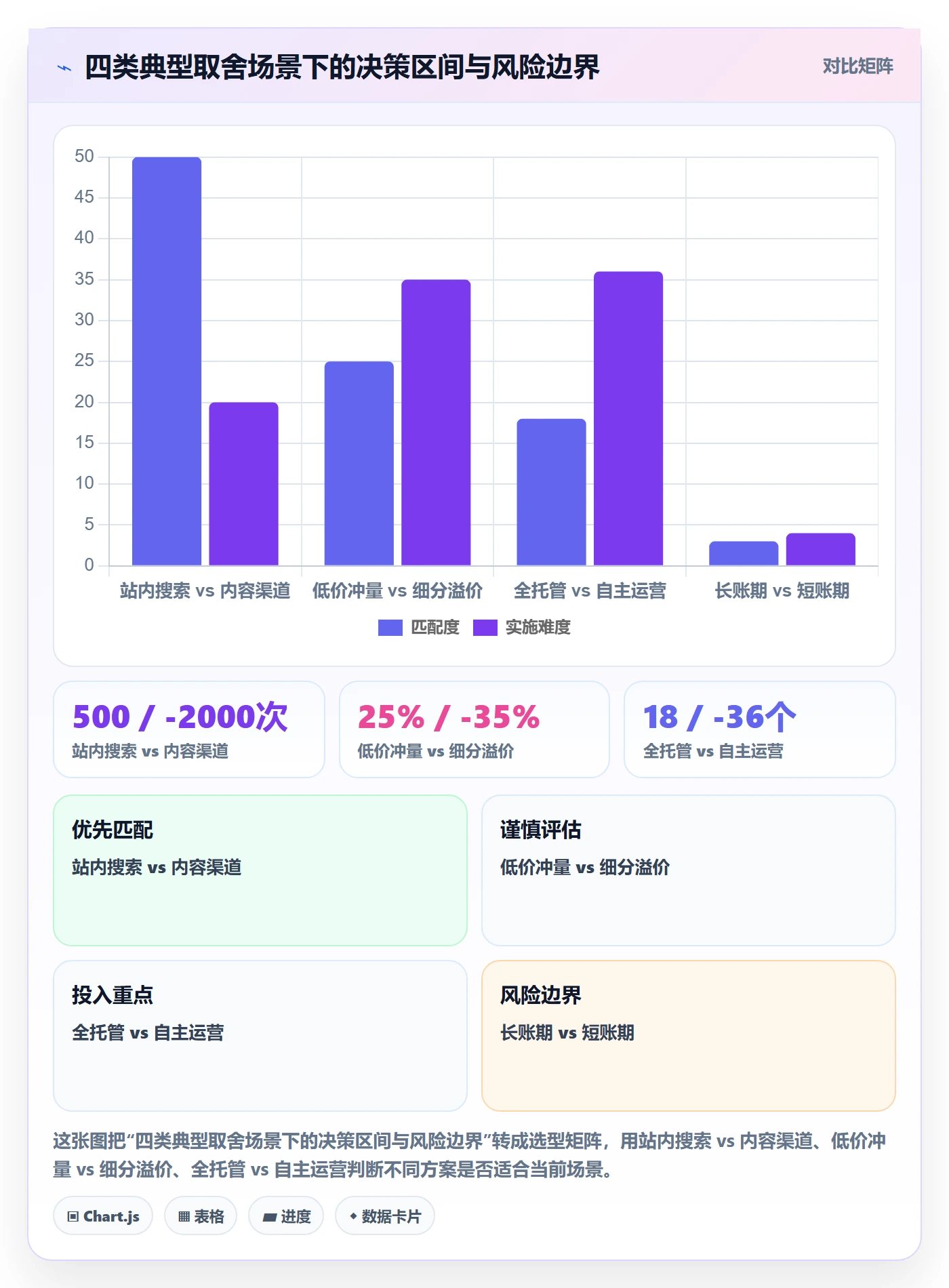 跨境电商运营操作手册：流量获取对应的中小商家步骤