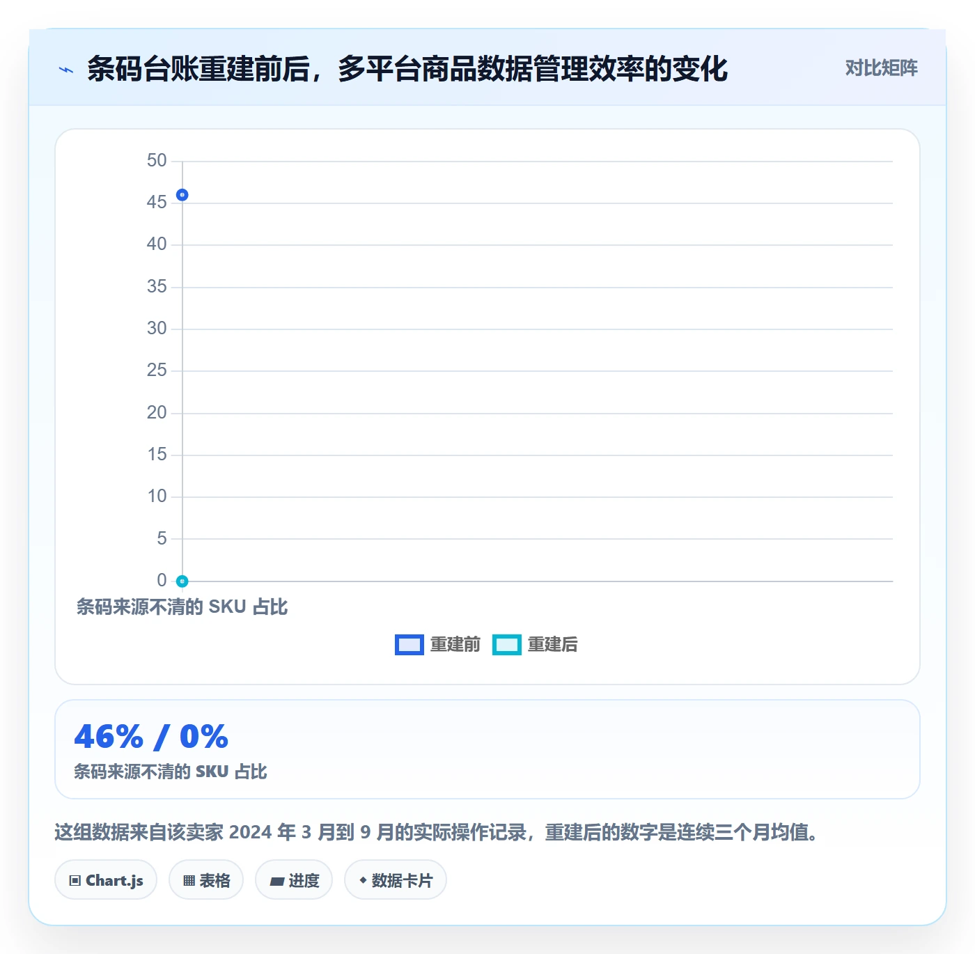 UPC码决策指南：用落地案例判断GS1注册方案