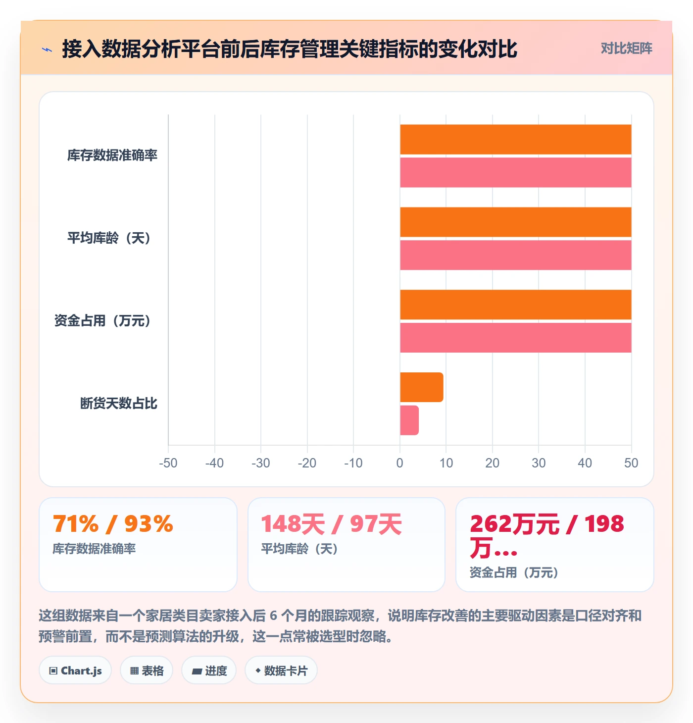 亚马逊软件应用思路：围绕库存管理拆解工具对比