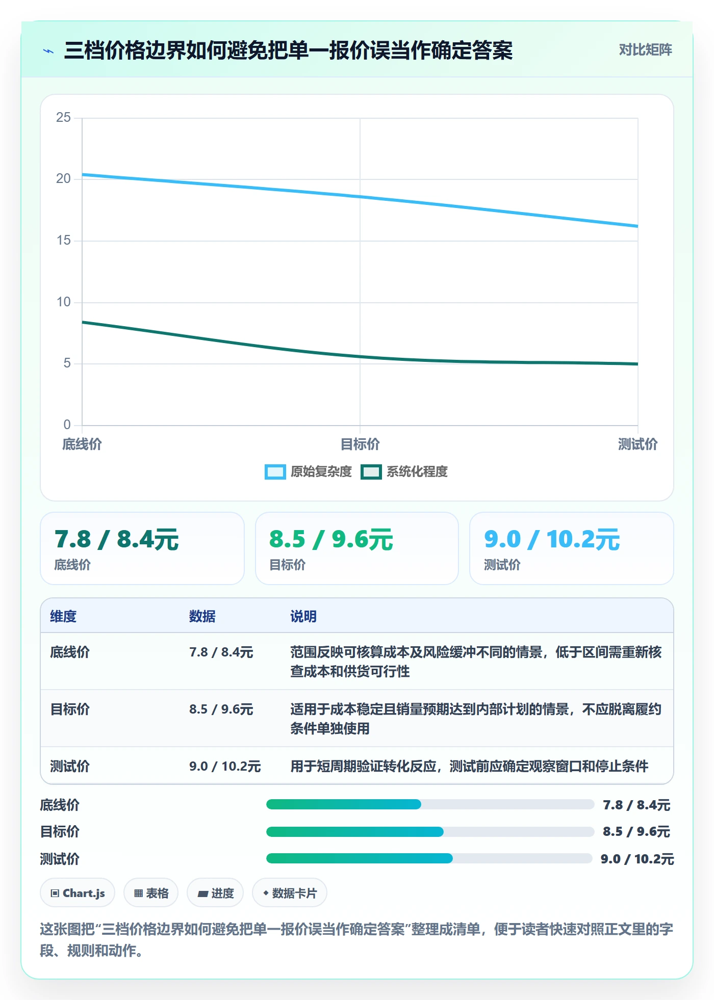 temu数据方法：用全托管模式支撑定价策略判断