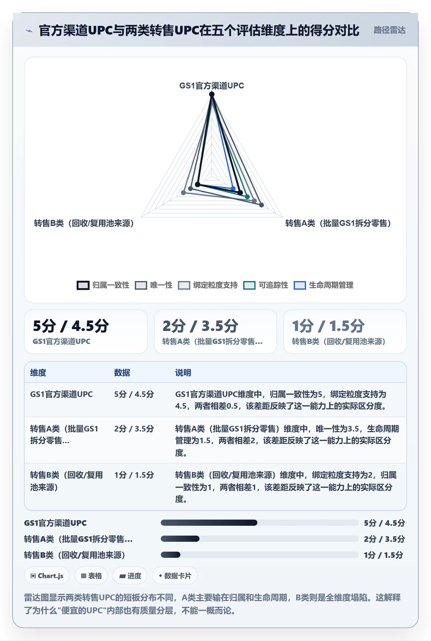 UPC码选择标准：商品绑定维度如何评估店群管理