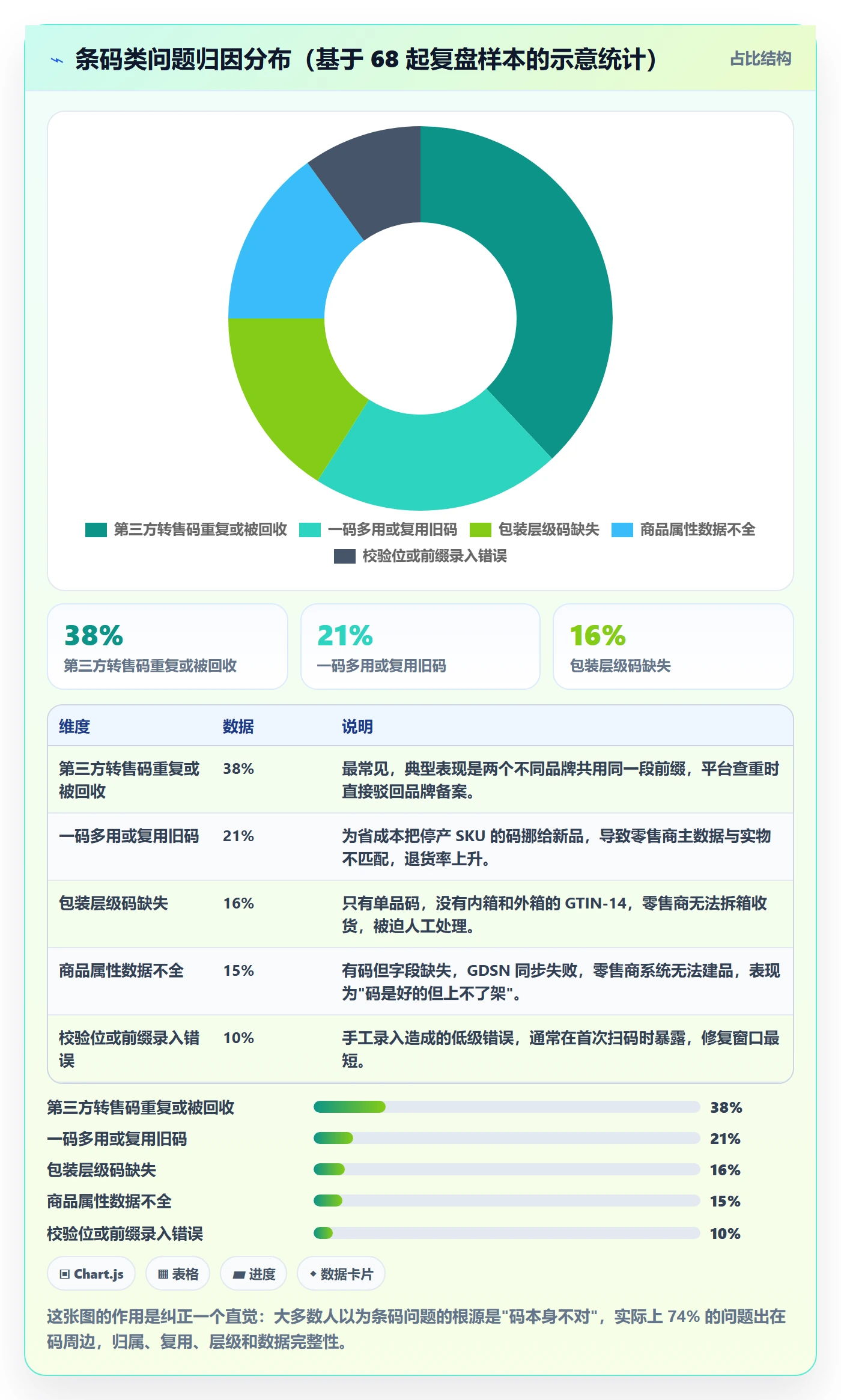 UPC码执行标准：代码申请环节如何体现供应链协同
