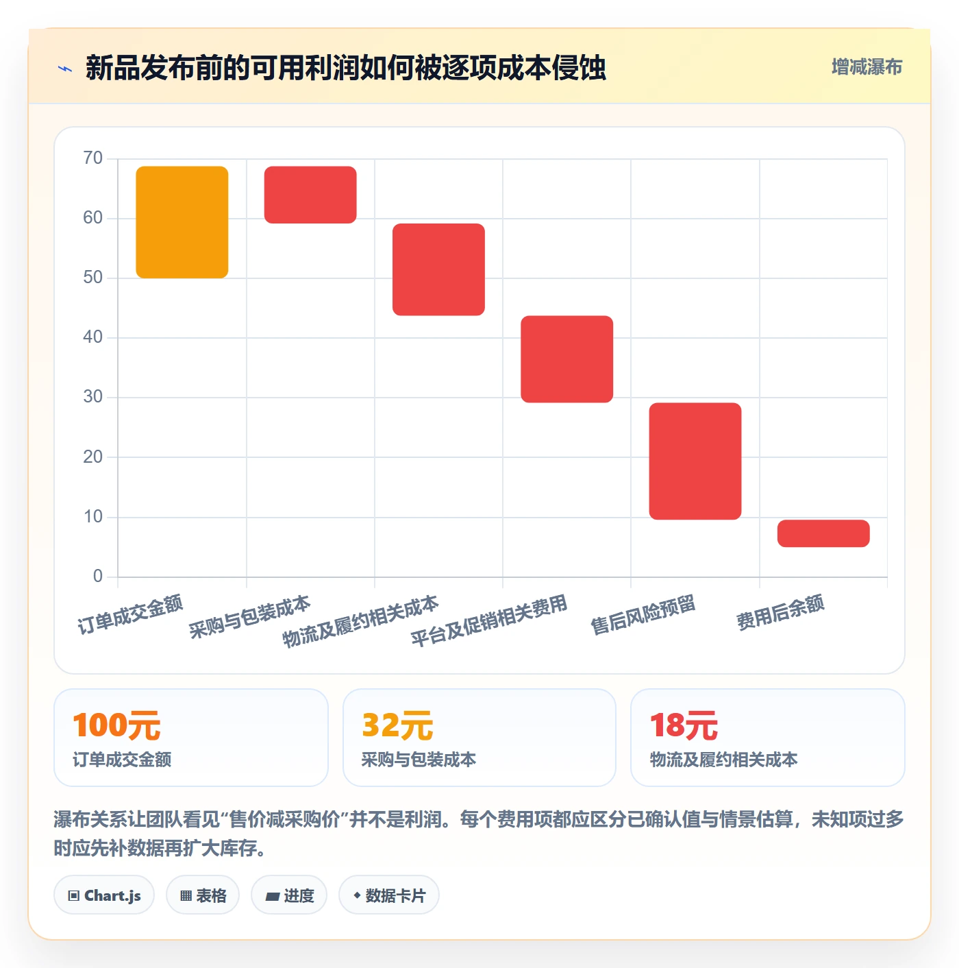 temu从0到1：商品发布的风险排查与操作要点